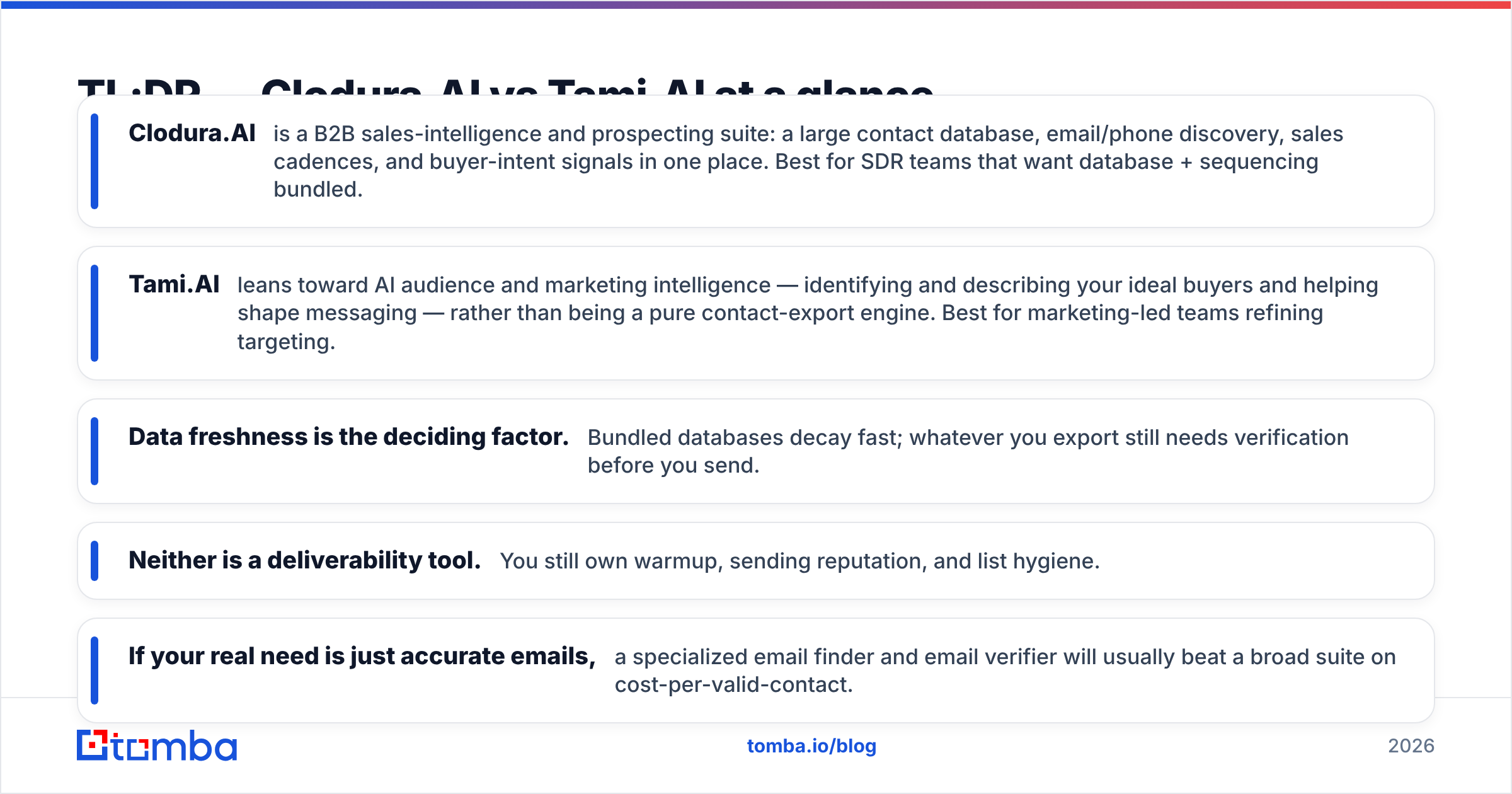Diagram: TL;DR — Clodura.AI vs Tami.AI at a glance