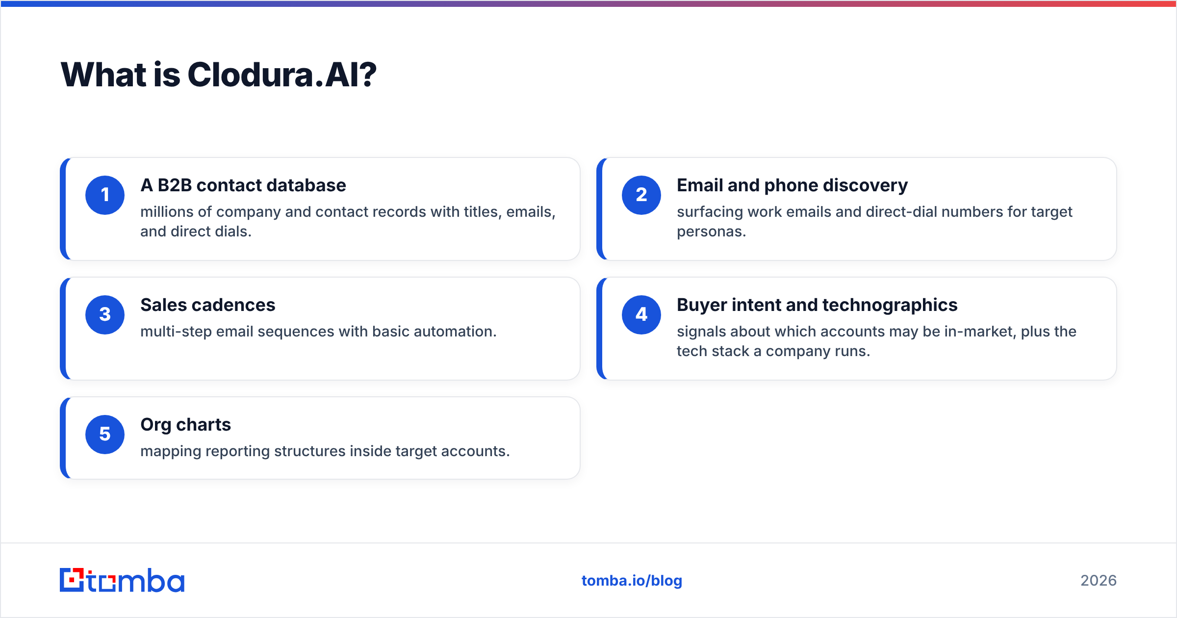 Diagram: What is Clodura.AI