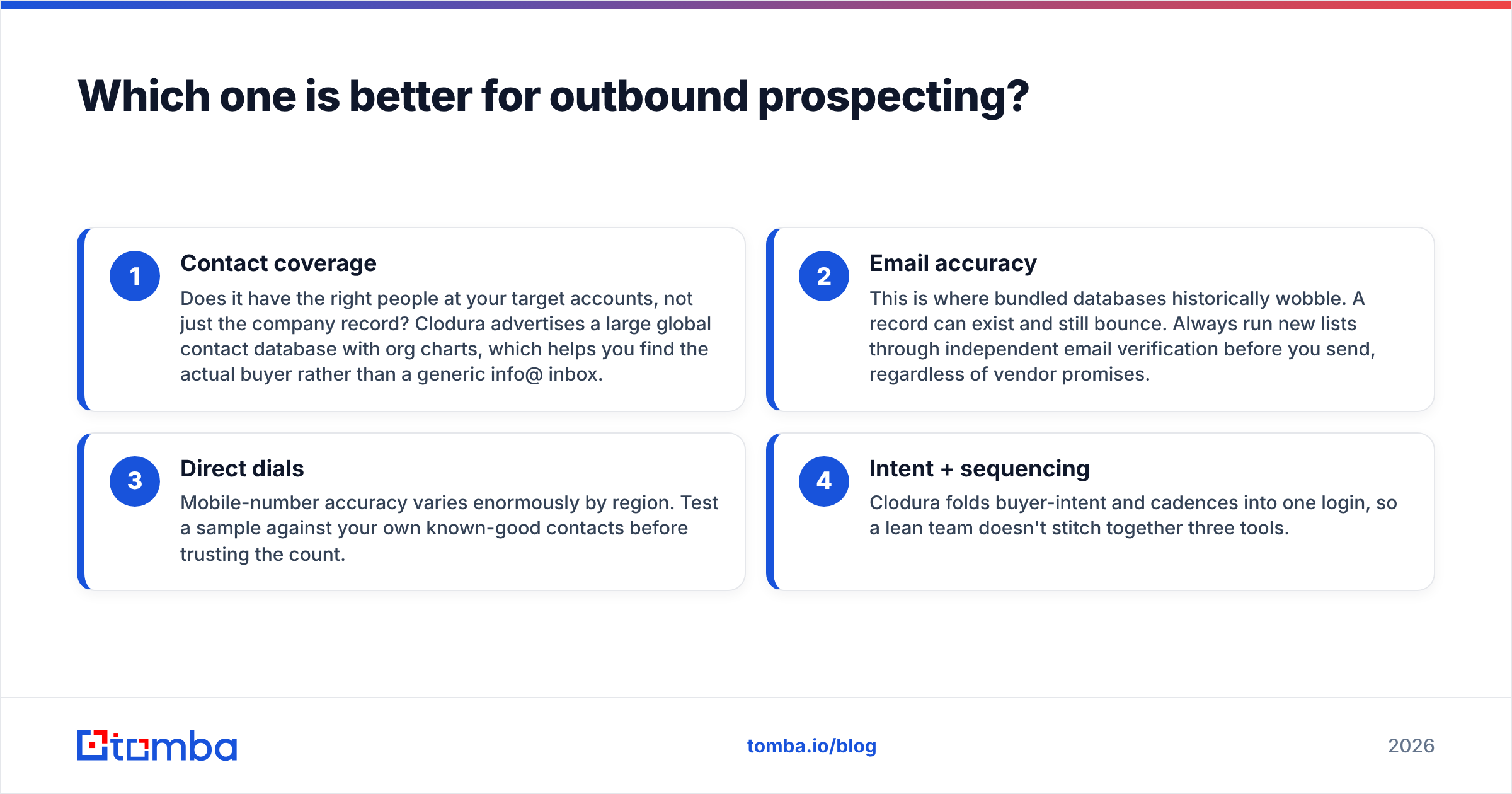 Diagram: Which one is better for outbound prospecting