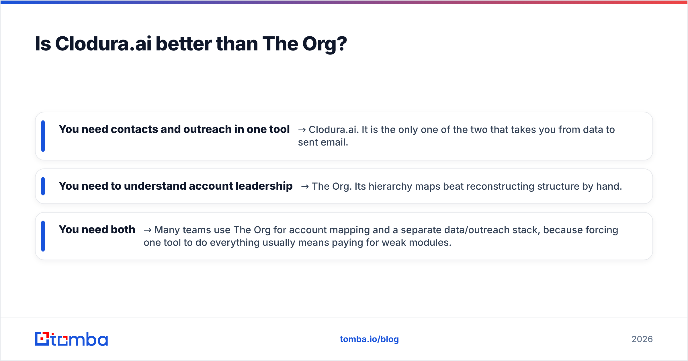 Diagram: Is Clodura.ai better than The Org