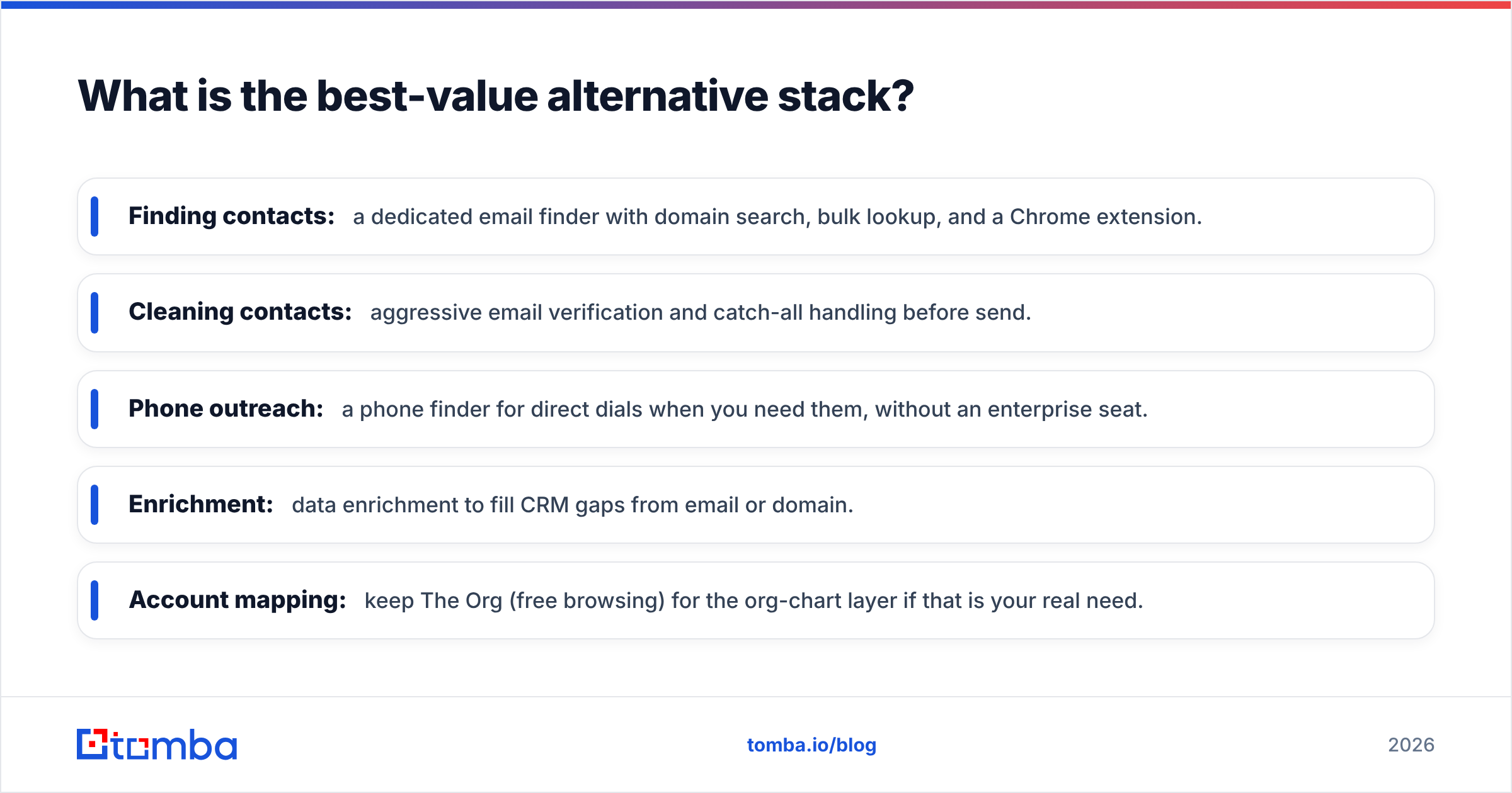 Diagram: What is the best-value alternative stack