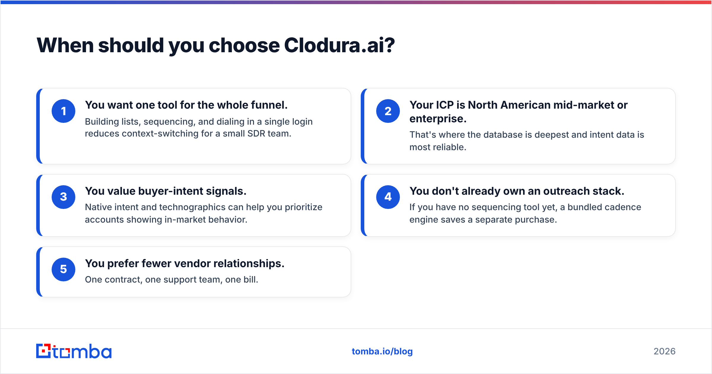 Diagram: When should you choose Clodura.ai