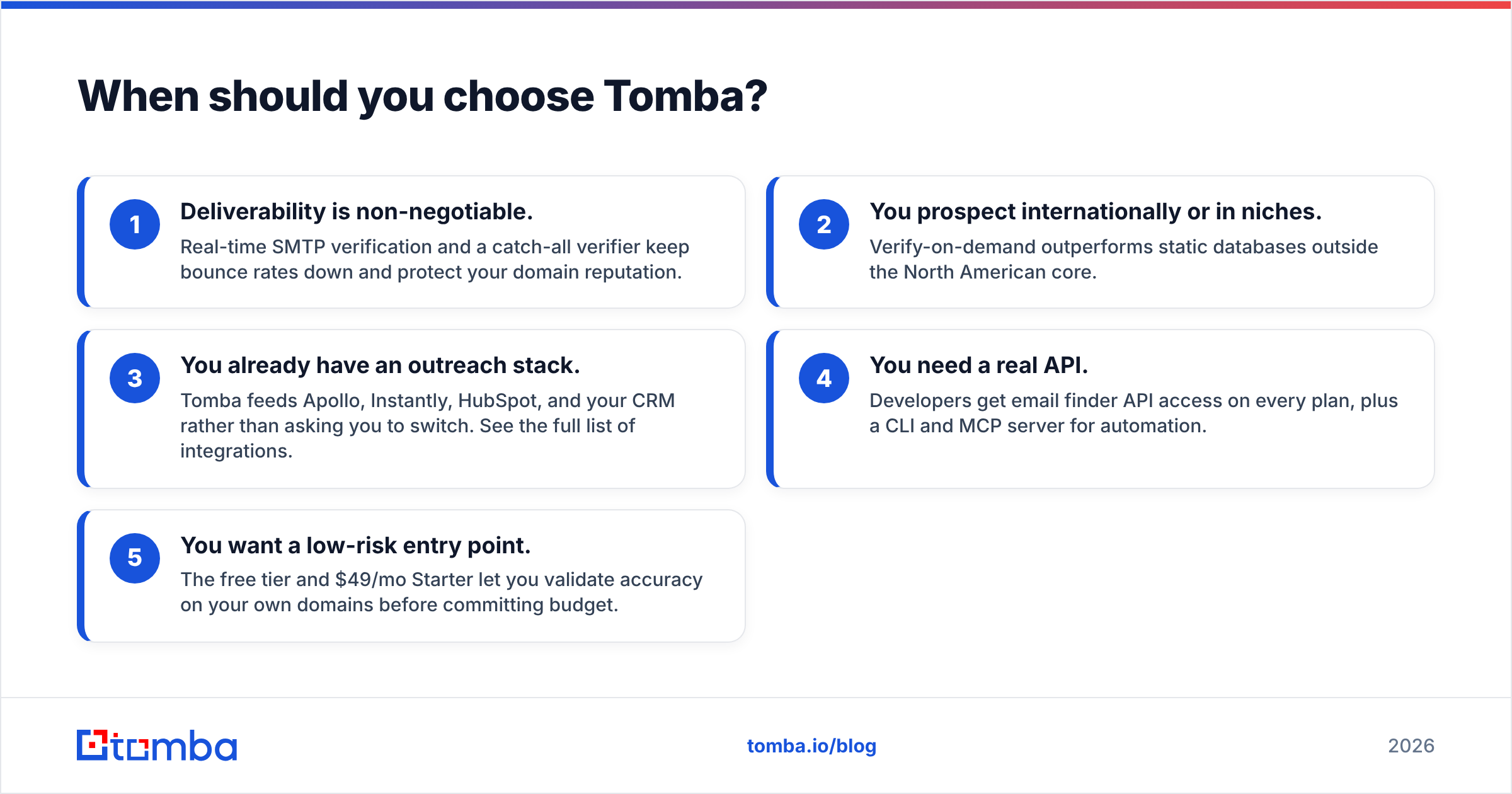 Diagram: When should you choose Tomba