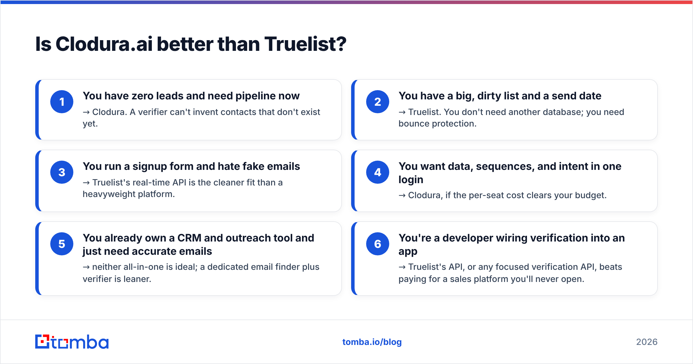 Diagram: Is Clodura.ai better than Truelist