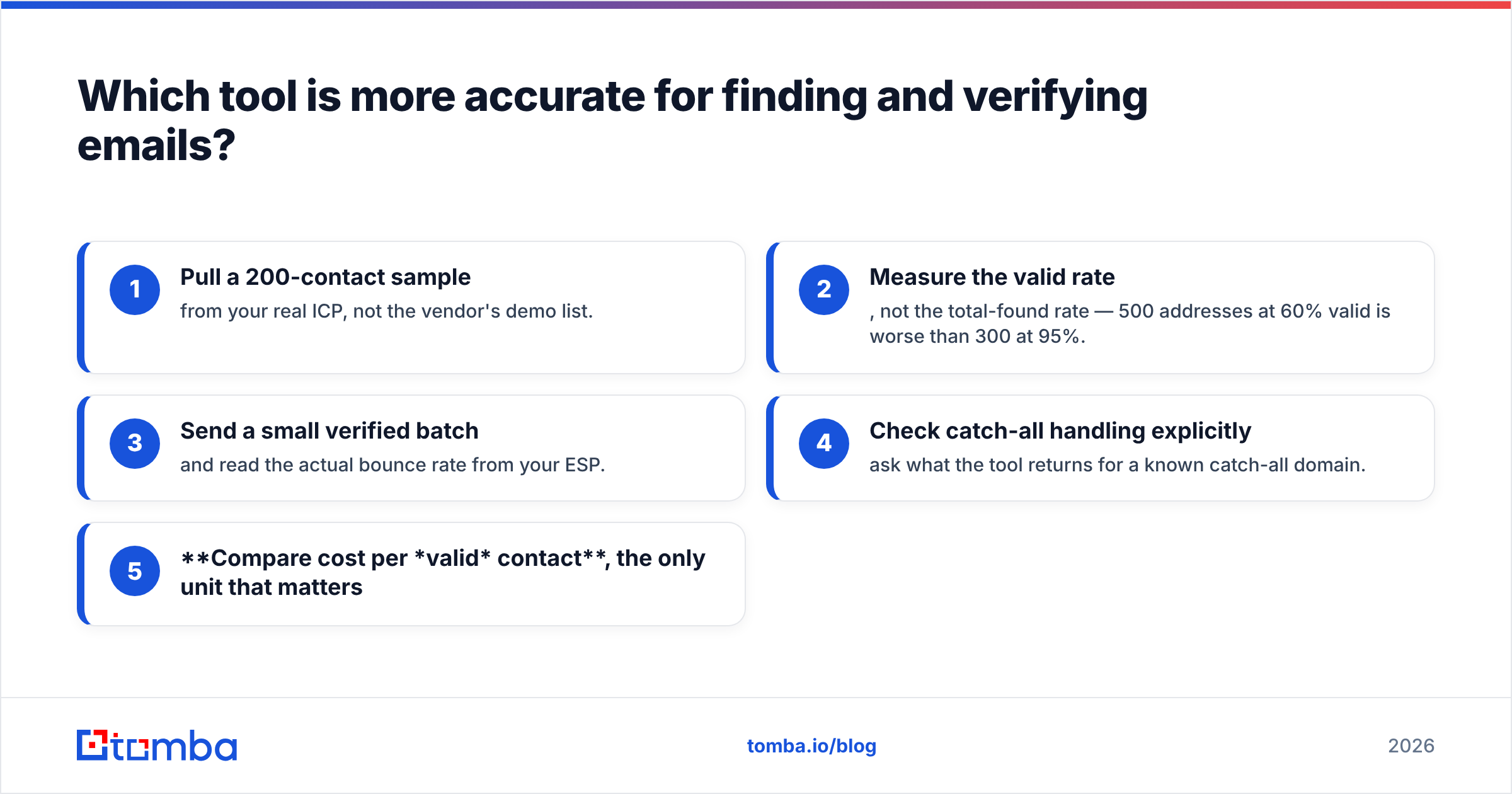 Diagram: Which tool is more accurate for finding and verifying emails