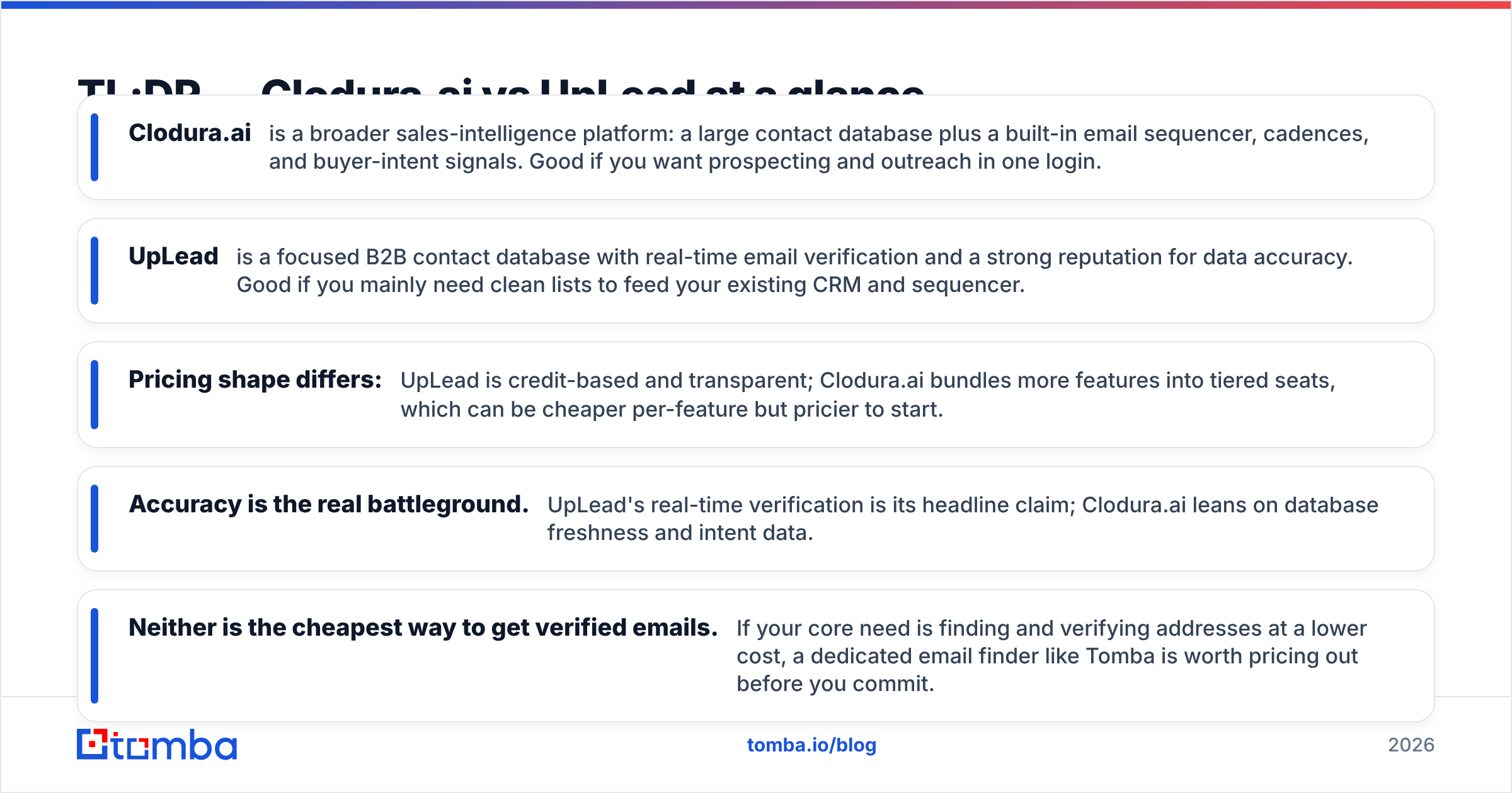 Diagram: TL;DR — Clodura.ai vs UpLead at a glance