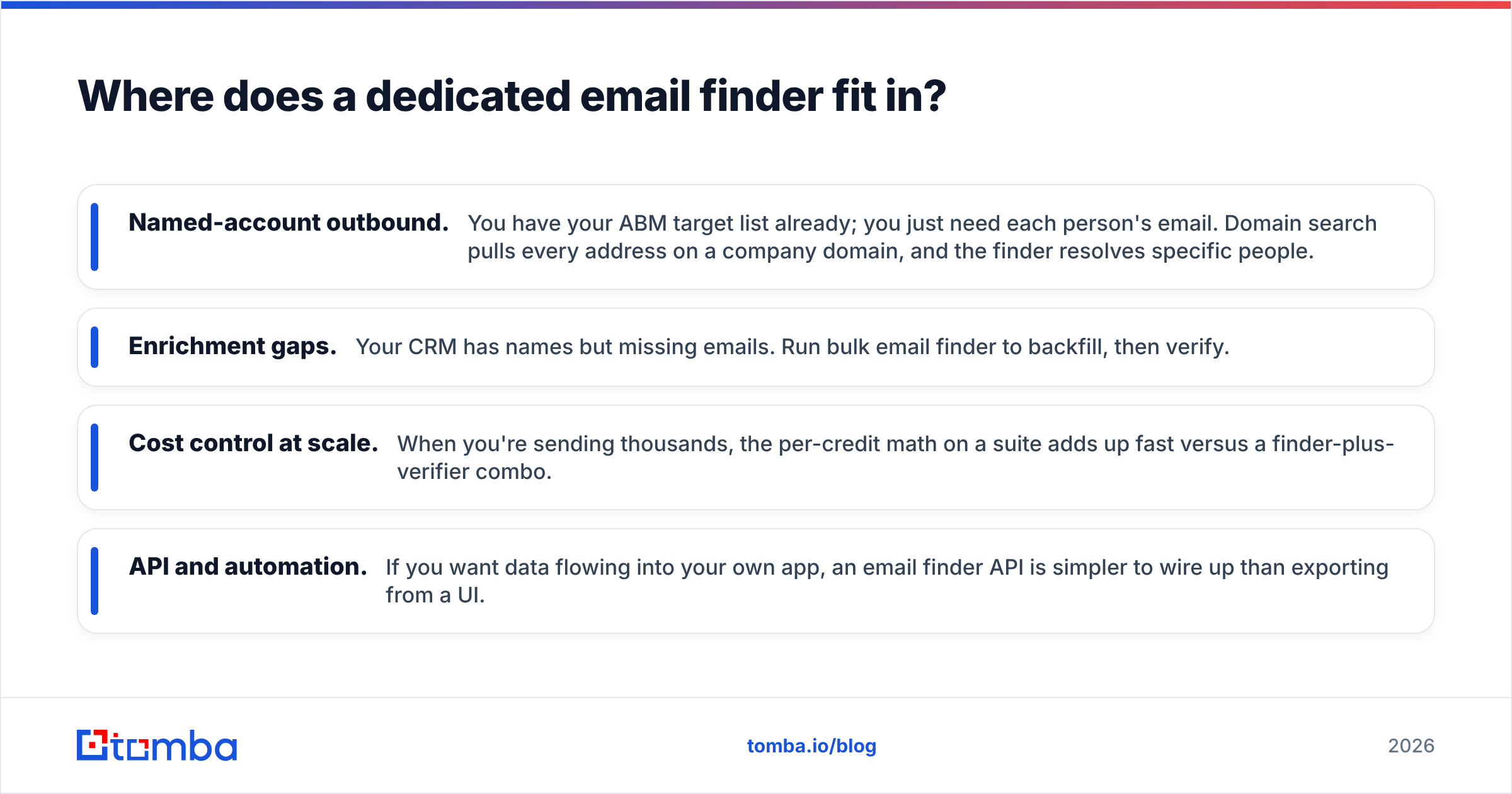 Diagram: Where does a dedicated email finder fit in