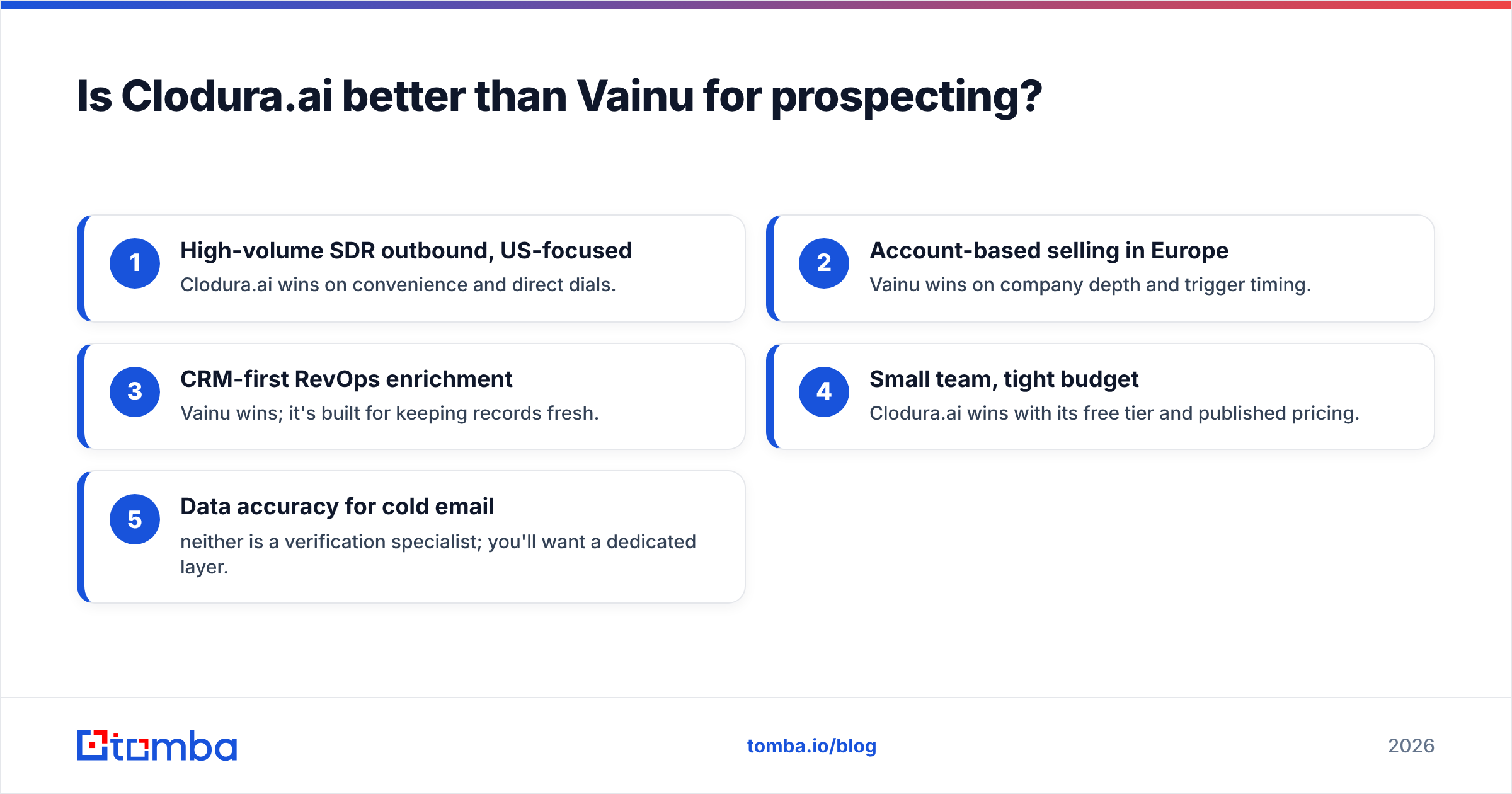 Diagram: Is Clodura.ai better than Vainu for prospecting