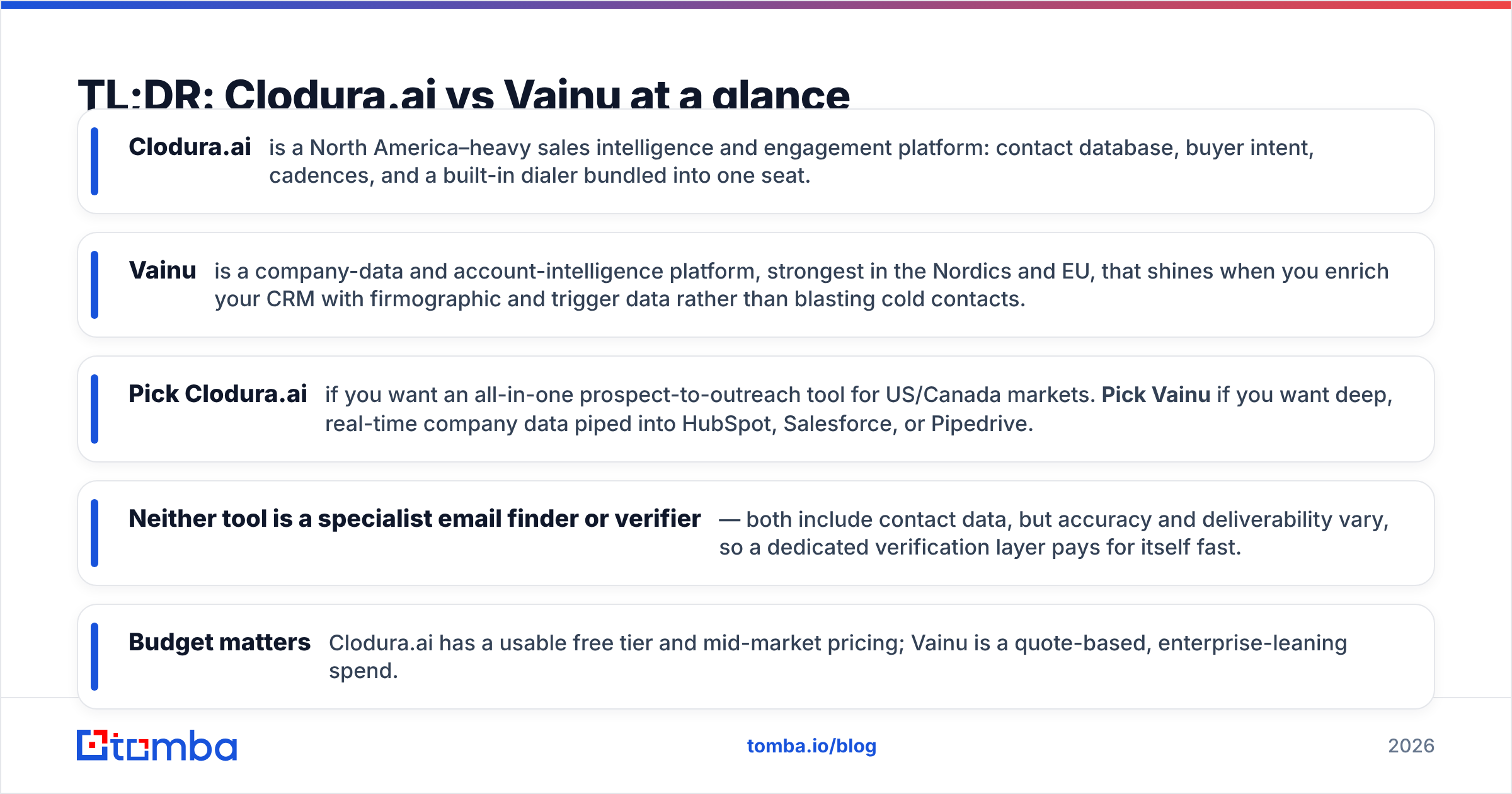 Diagram: TL;DR: Clodura.ai vs Vainu at a glance