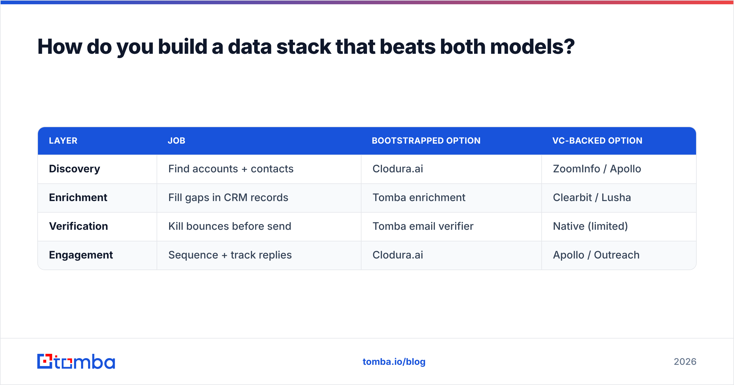 Diagram: How do you build a data stack that beats both models