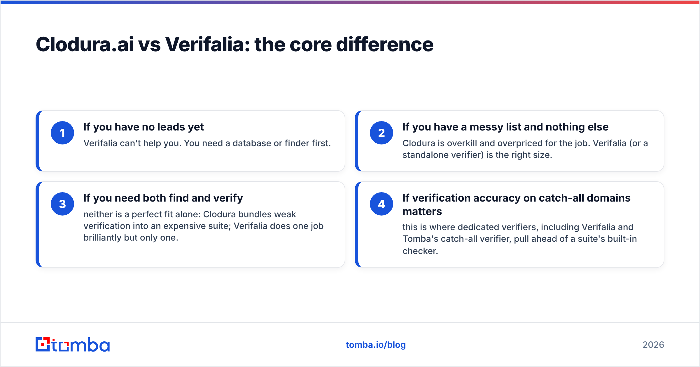 Diagram: Clodura.ai vs Verifalia: the core difference