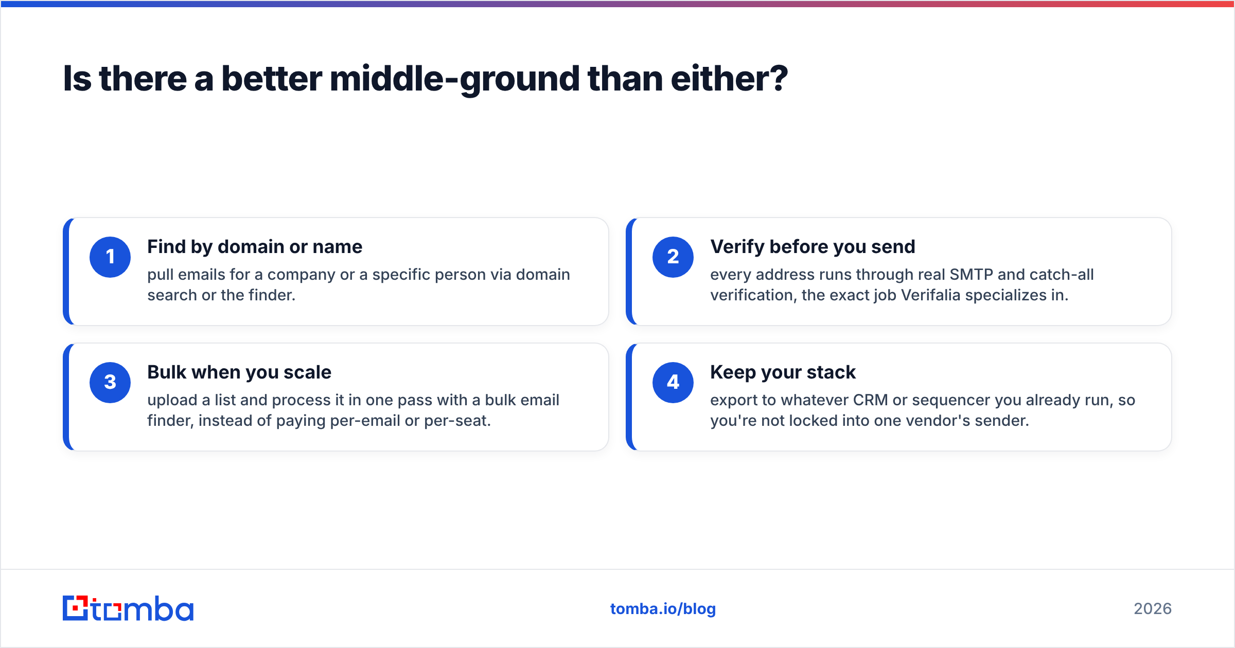 Diagram: Is there a better middle-ground than either