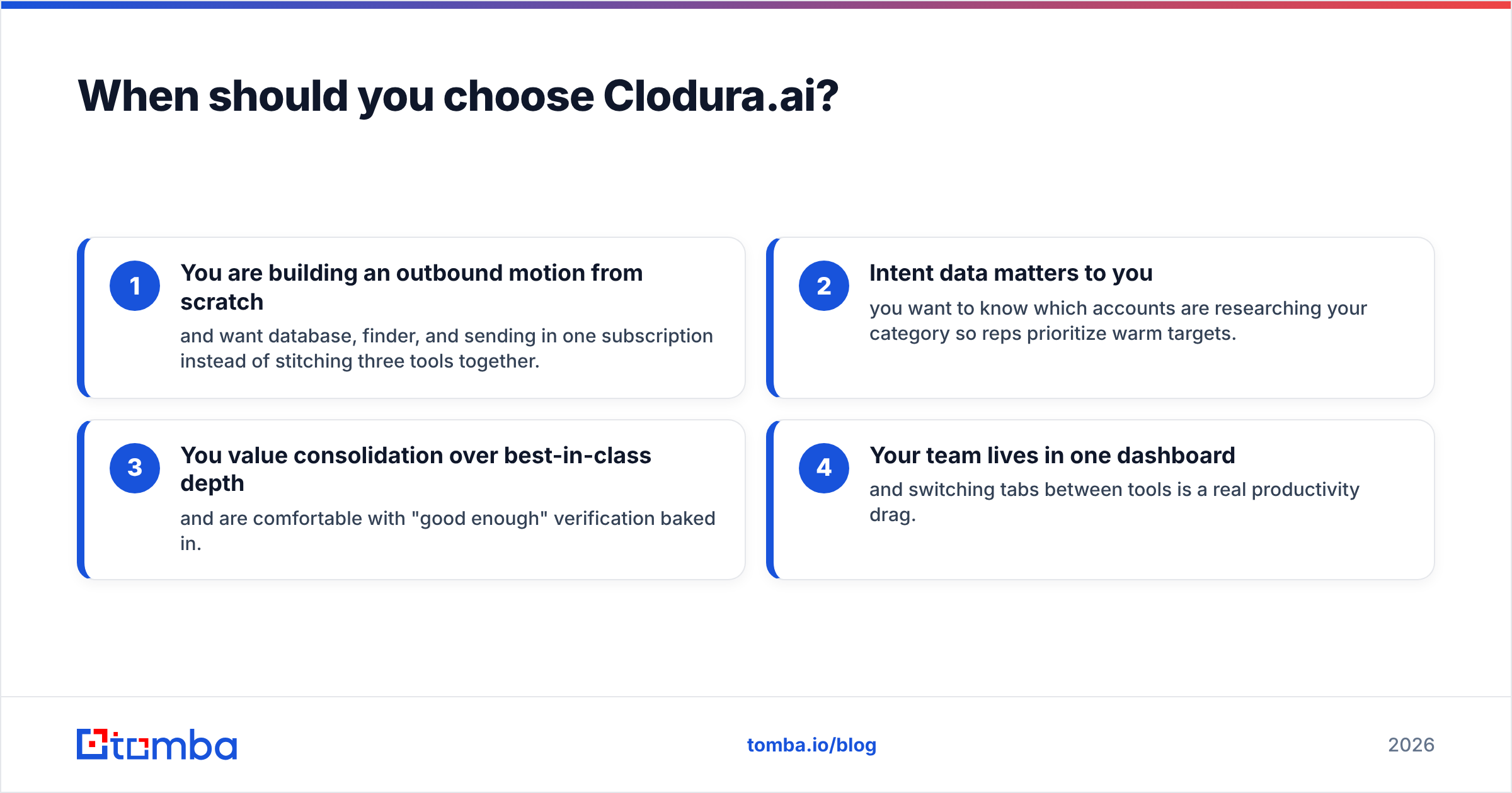 Diagram: When should you choose Clodura.ai
