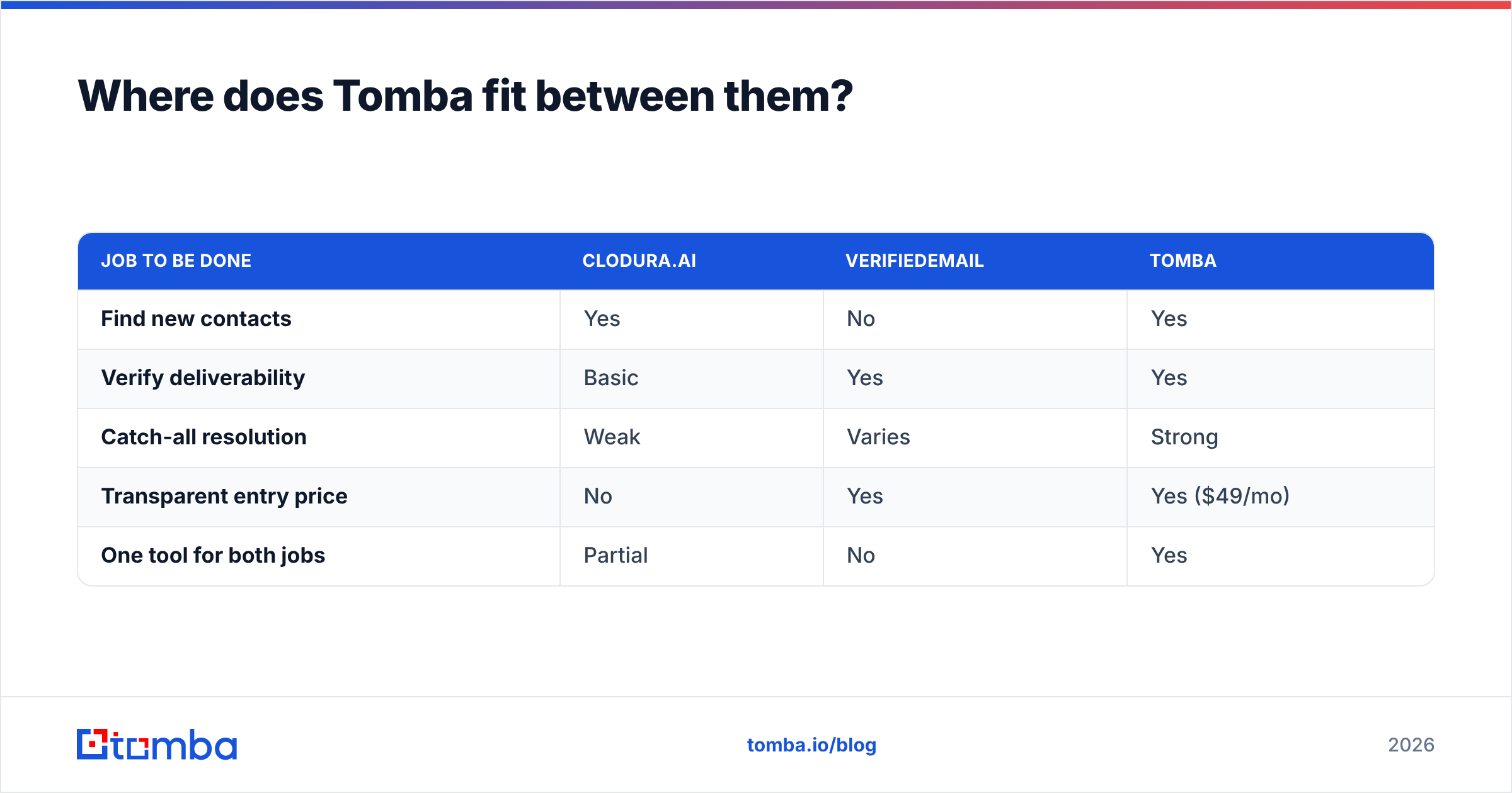 Diagram: Where does Tomba fit between them