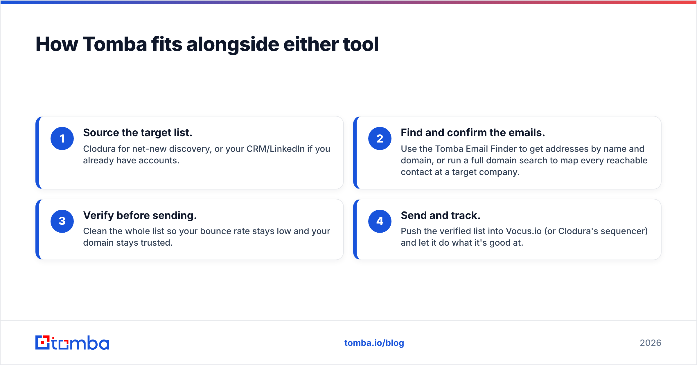 Diagram: How Tomba fits alongside either tool