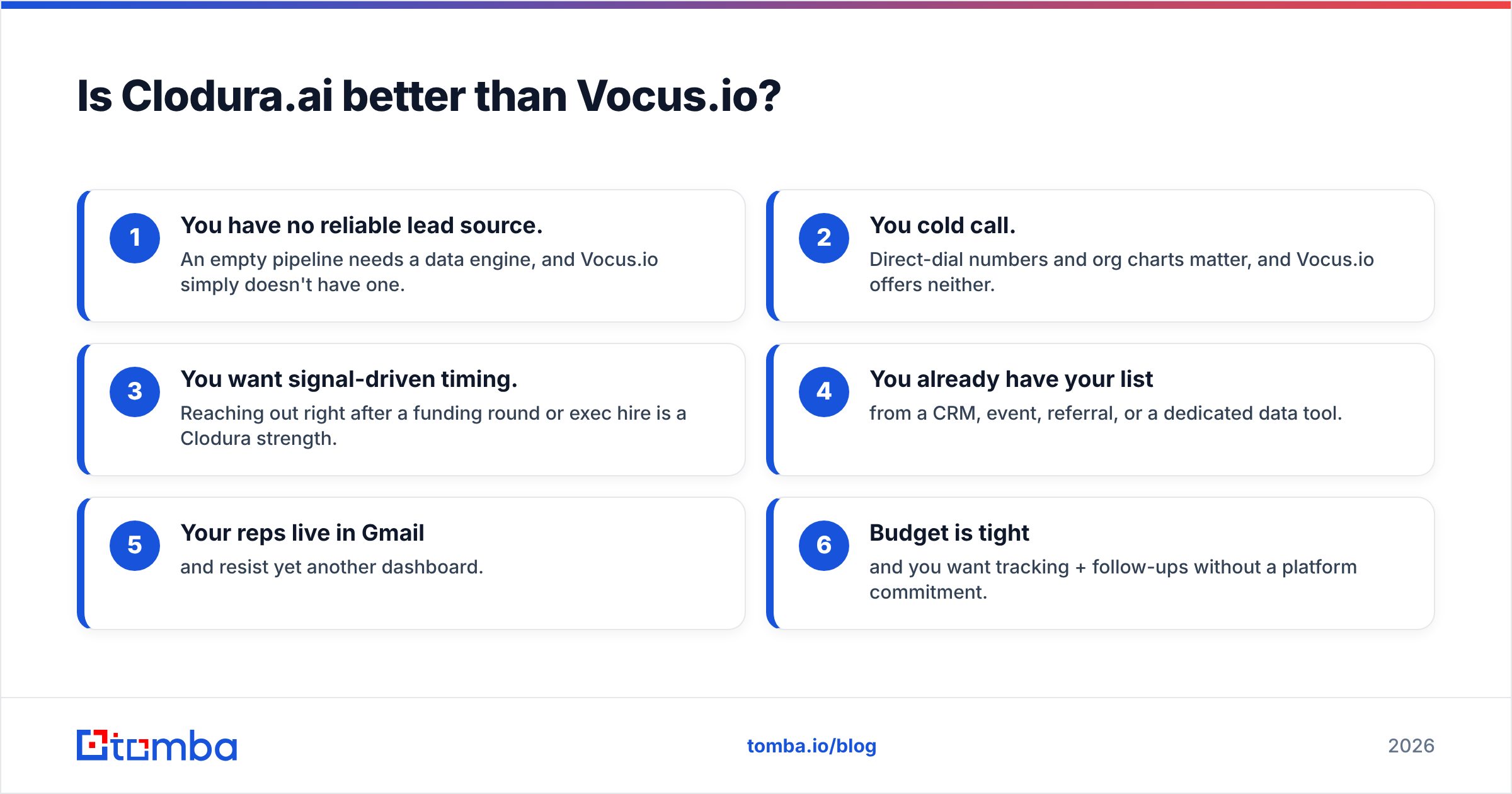 Diagram: Is Clodura.ai better than Vocus.io