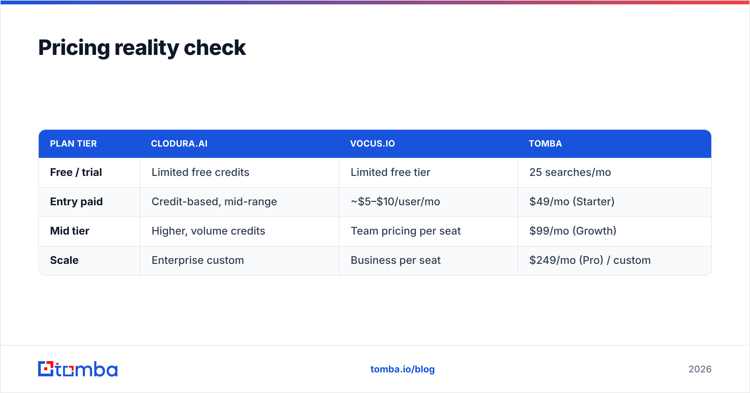 Diagram: Pricing reality check