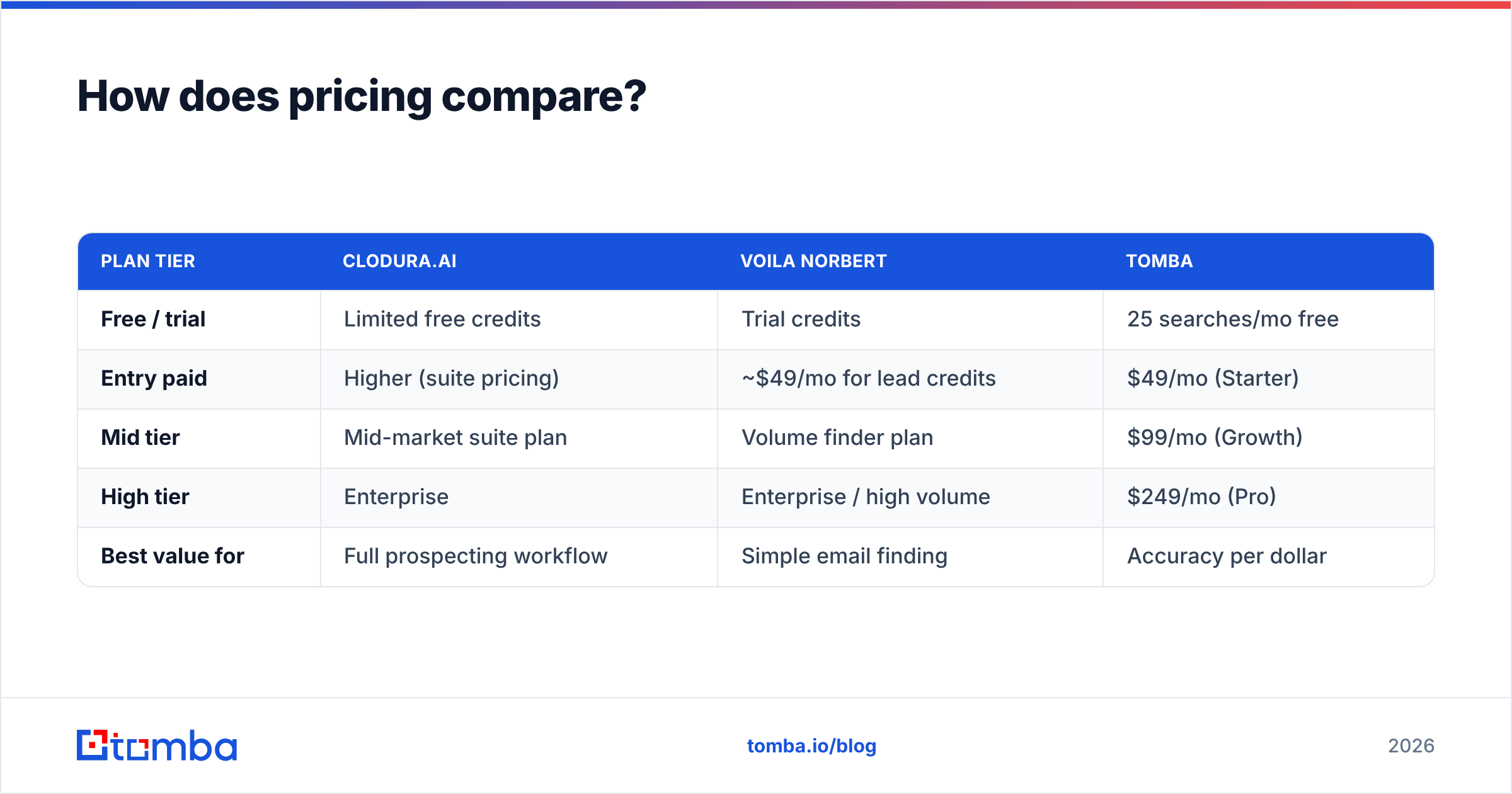 Diagram: How does pricing compare