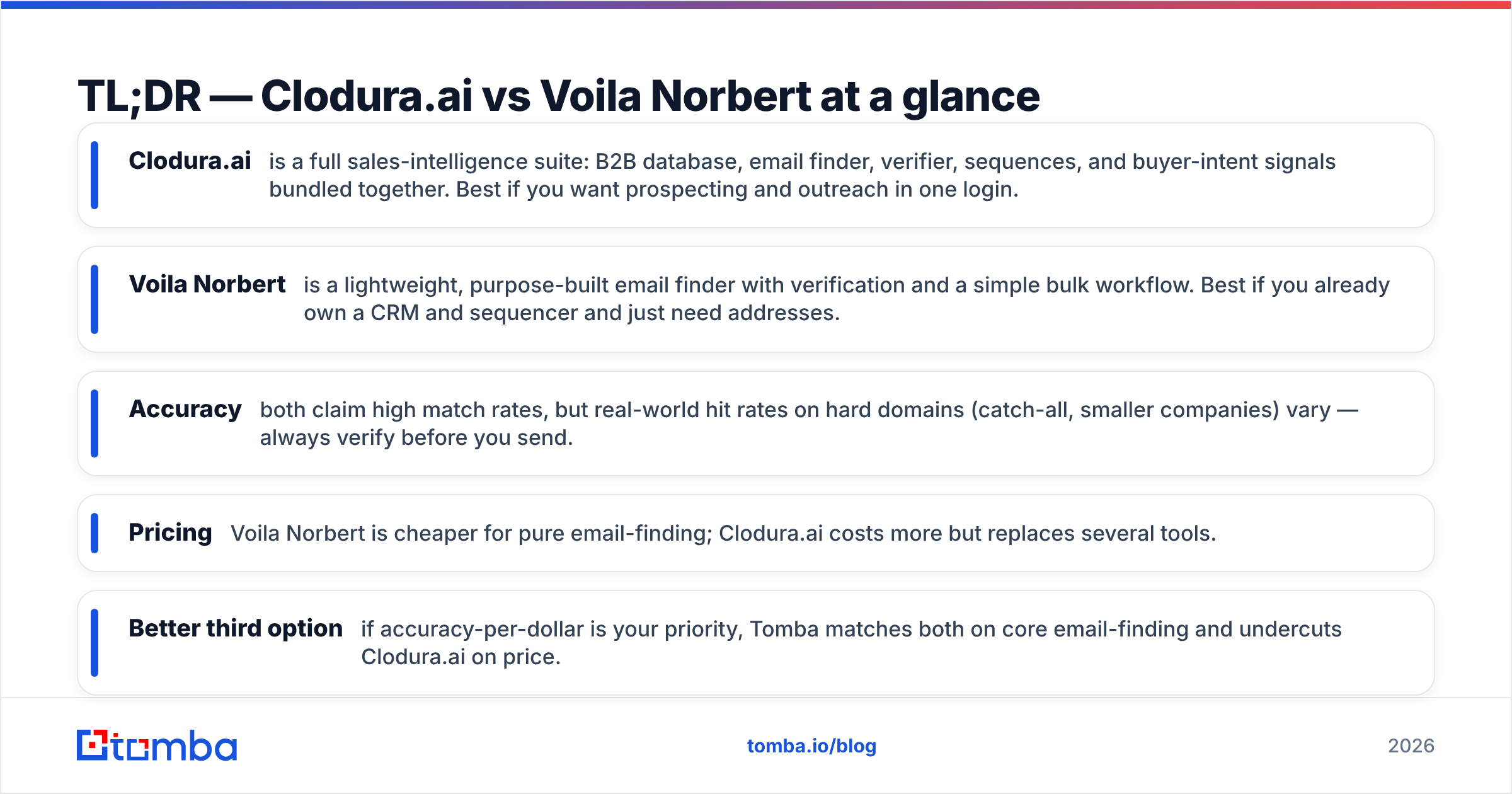 Diagram: TL;DR — cloduraai vs voila norbert at a glance