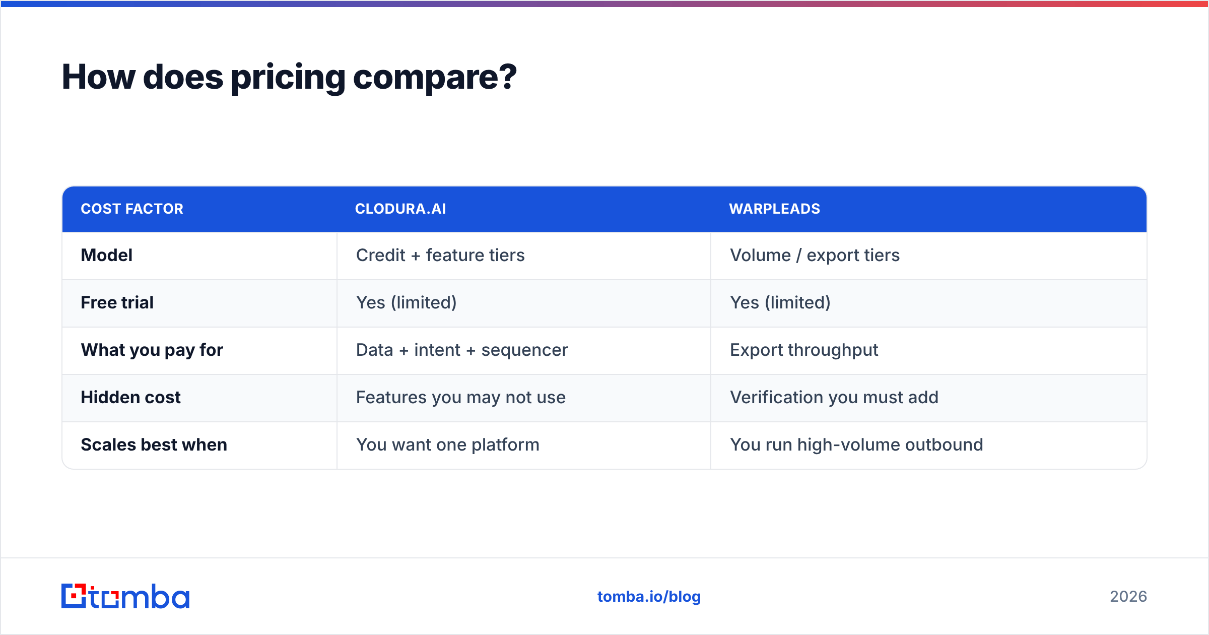 Diagram: How does pricing compare