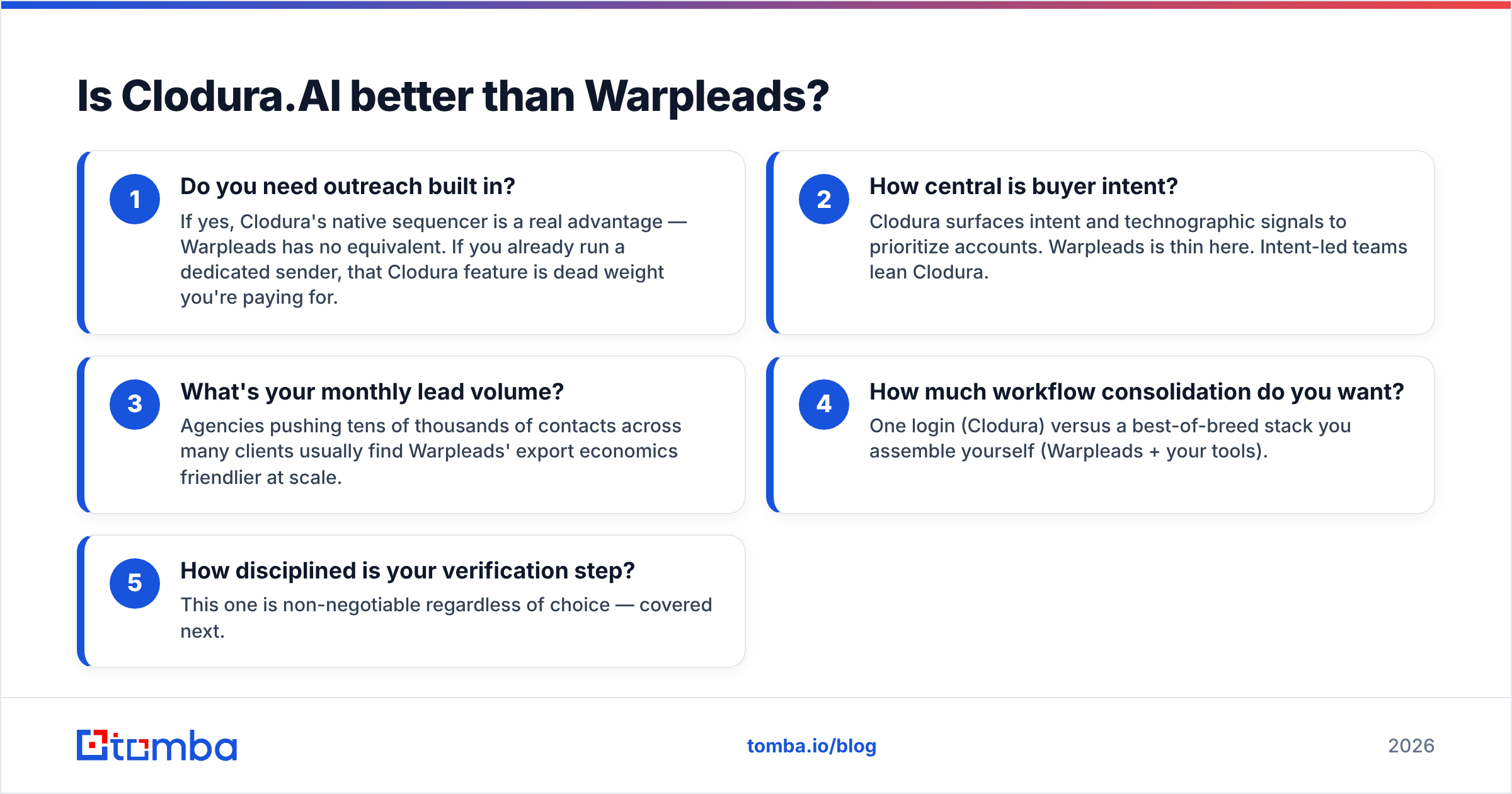 Diagram: Is Clodura.AI better than Warpleads
