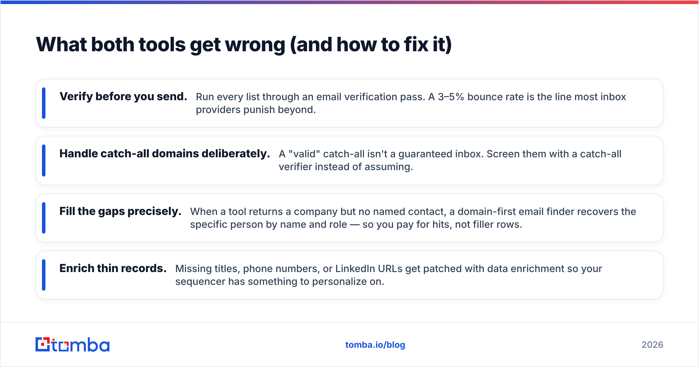 Diagram: What both tools get wrong (and how to fix it)