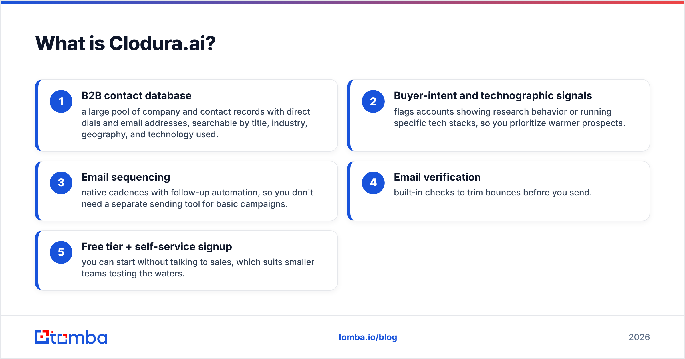 Diagram: What is Clodura.ai