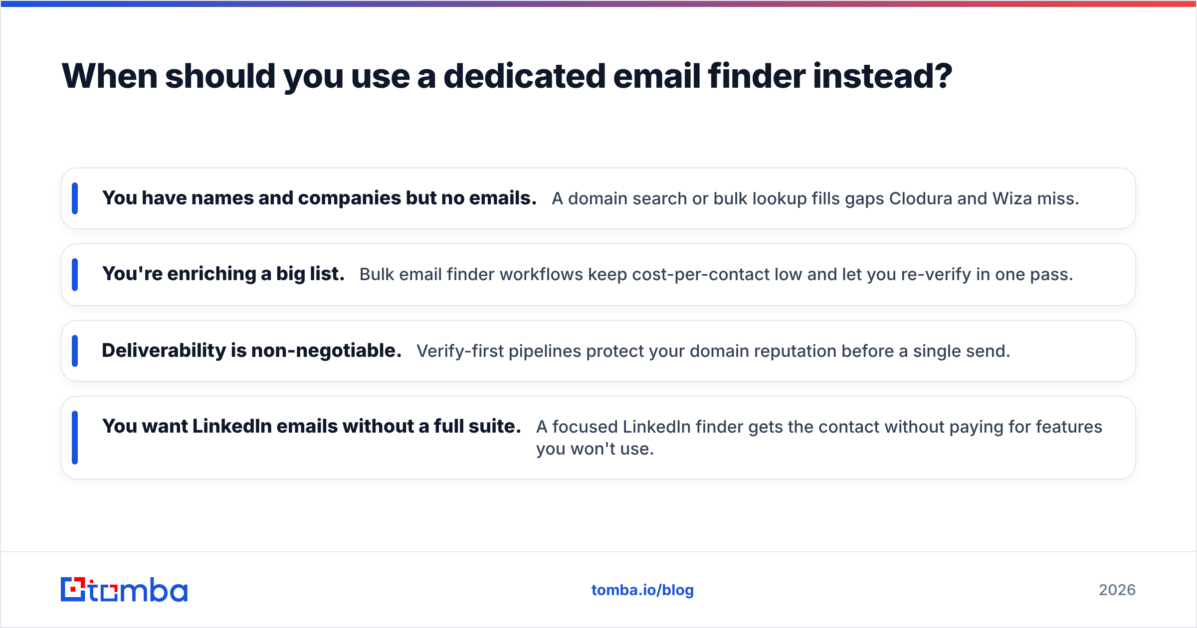 Diagram: When should you use a dedicated email finder instead