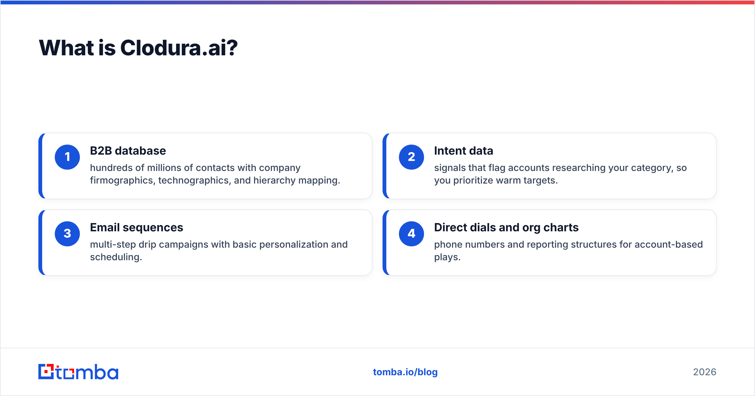 Diagram: What is Clodura.ai