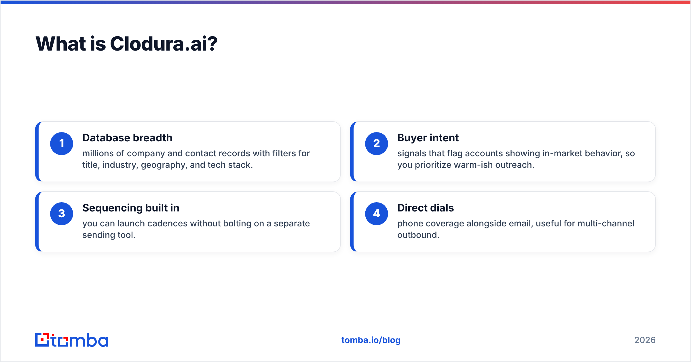 Diagram: What is Clodura.ai