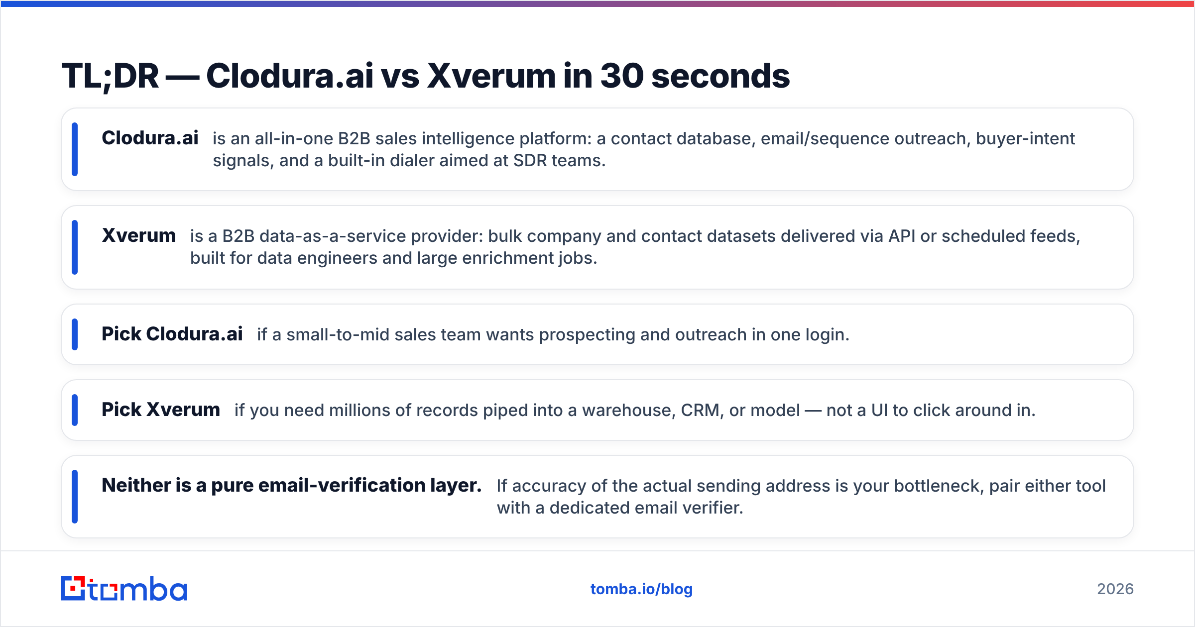 Diagram: TL;DR — Clodura.ai vs Xverum in 30 seconds