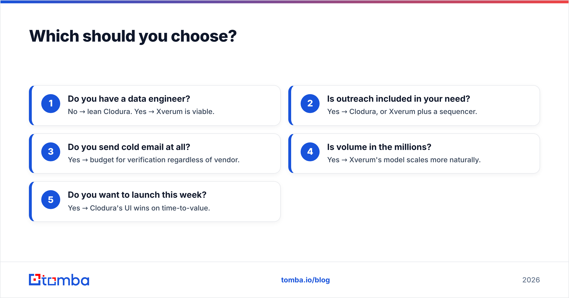 Diagram: Which should you choose
