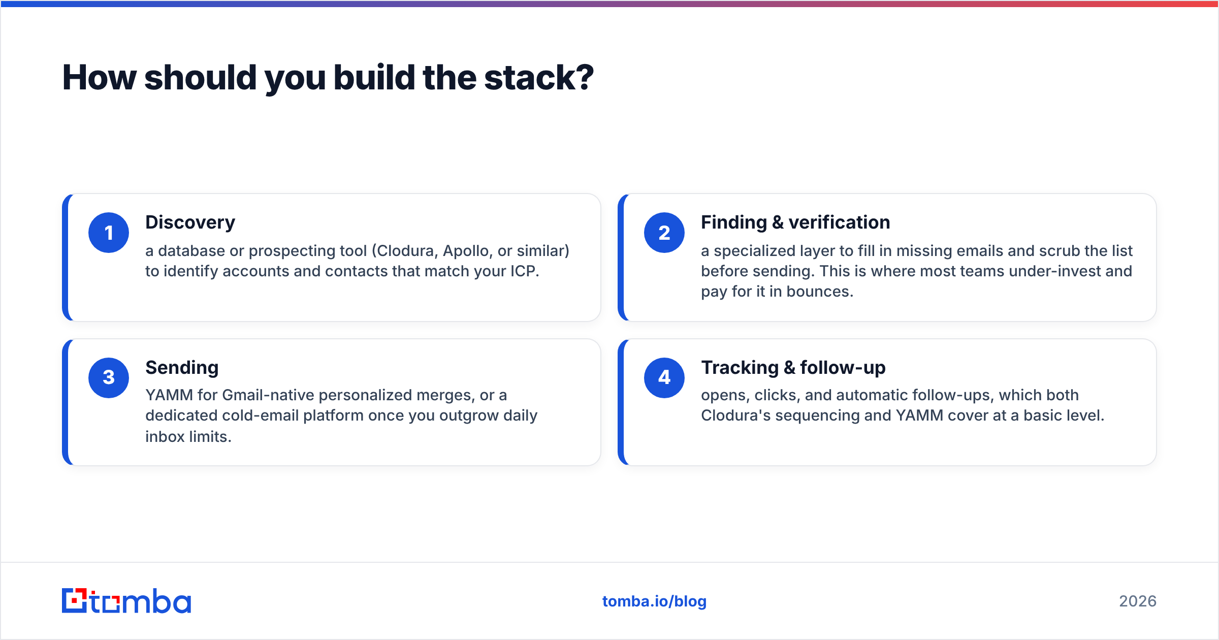 Diagram: How should you build the stack