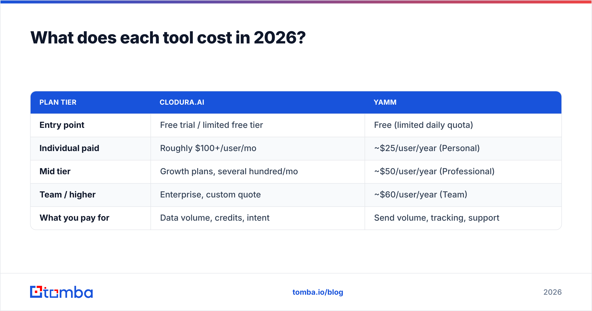 Diagram: What does each tool cost in 2026