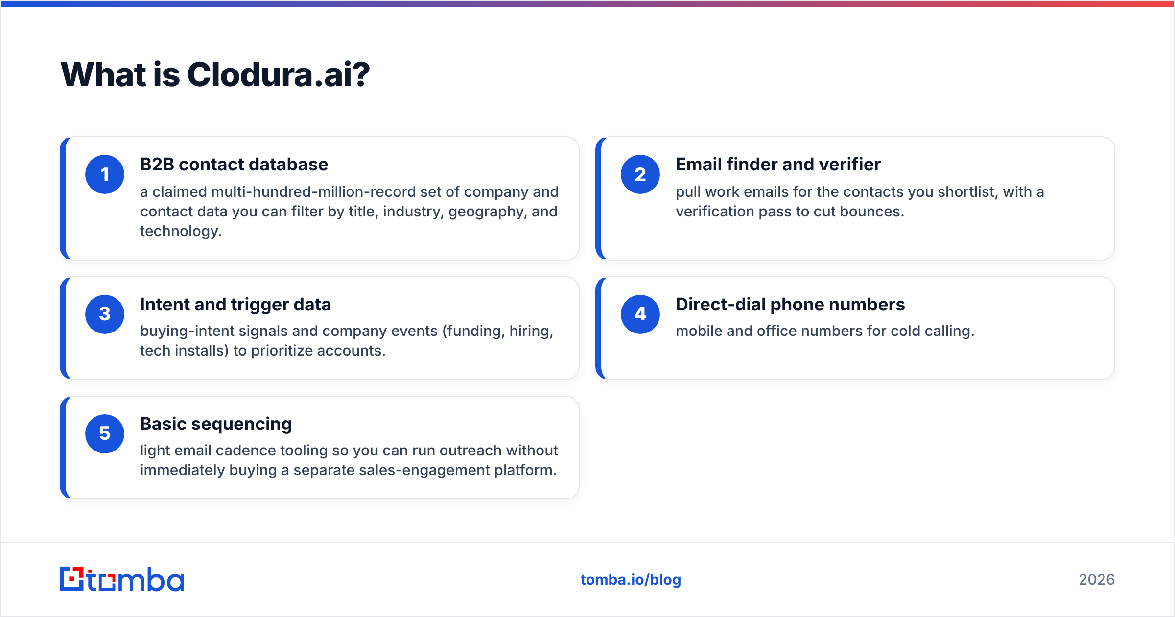 Diagram: What is Clodura.ai