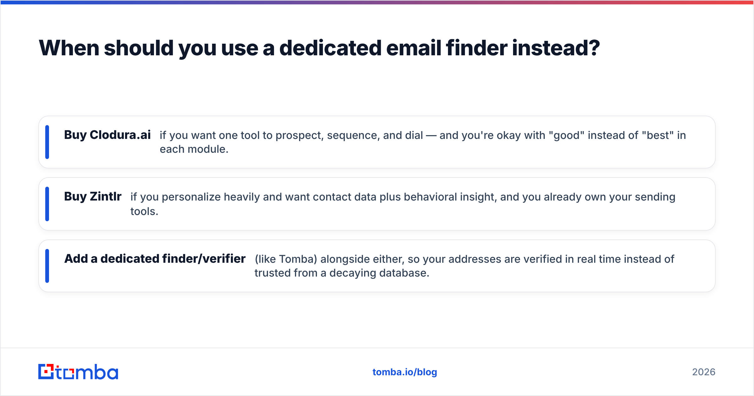 Diagram: When should you use a dedicated email finder instead