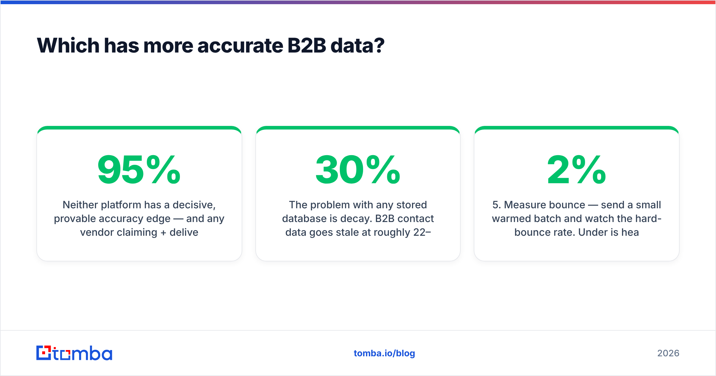 Diagram: Which has more accurate B2B data