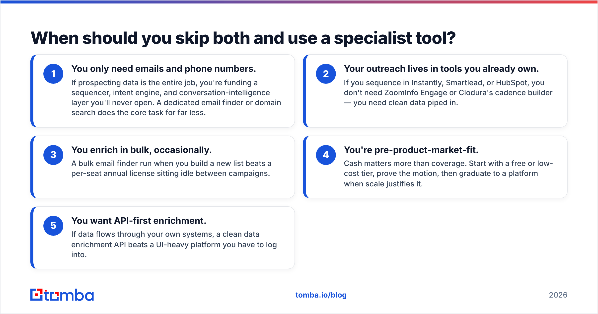 Diagram: When should you skip both and use a specialist tool