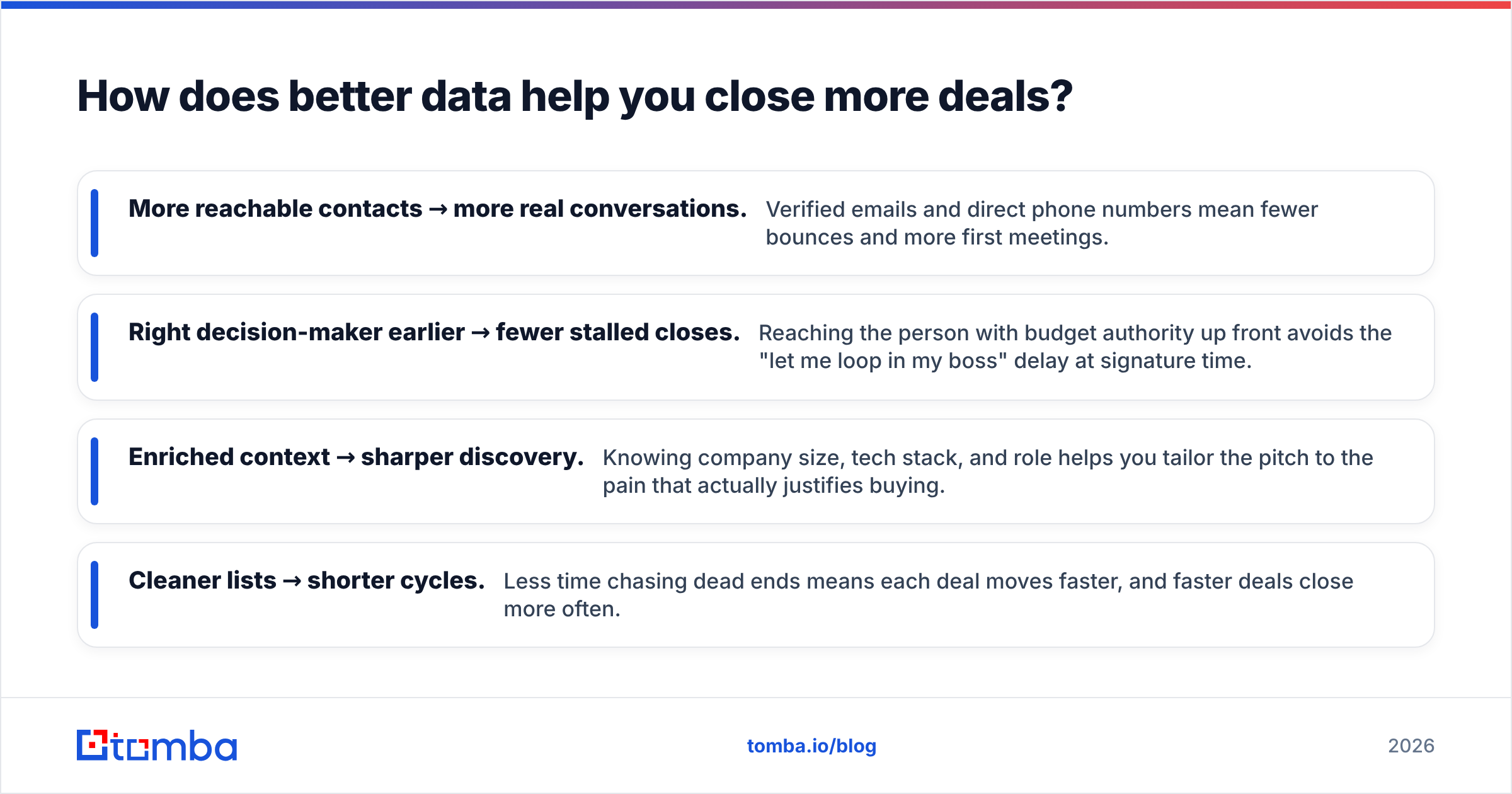 Diagram: How does better data help you close more deals