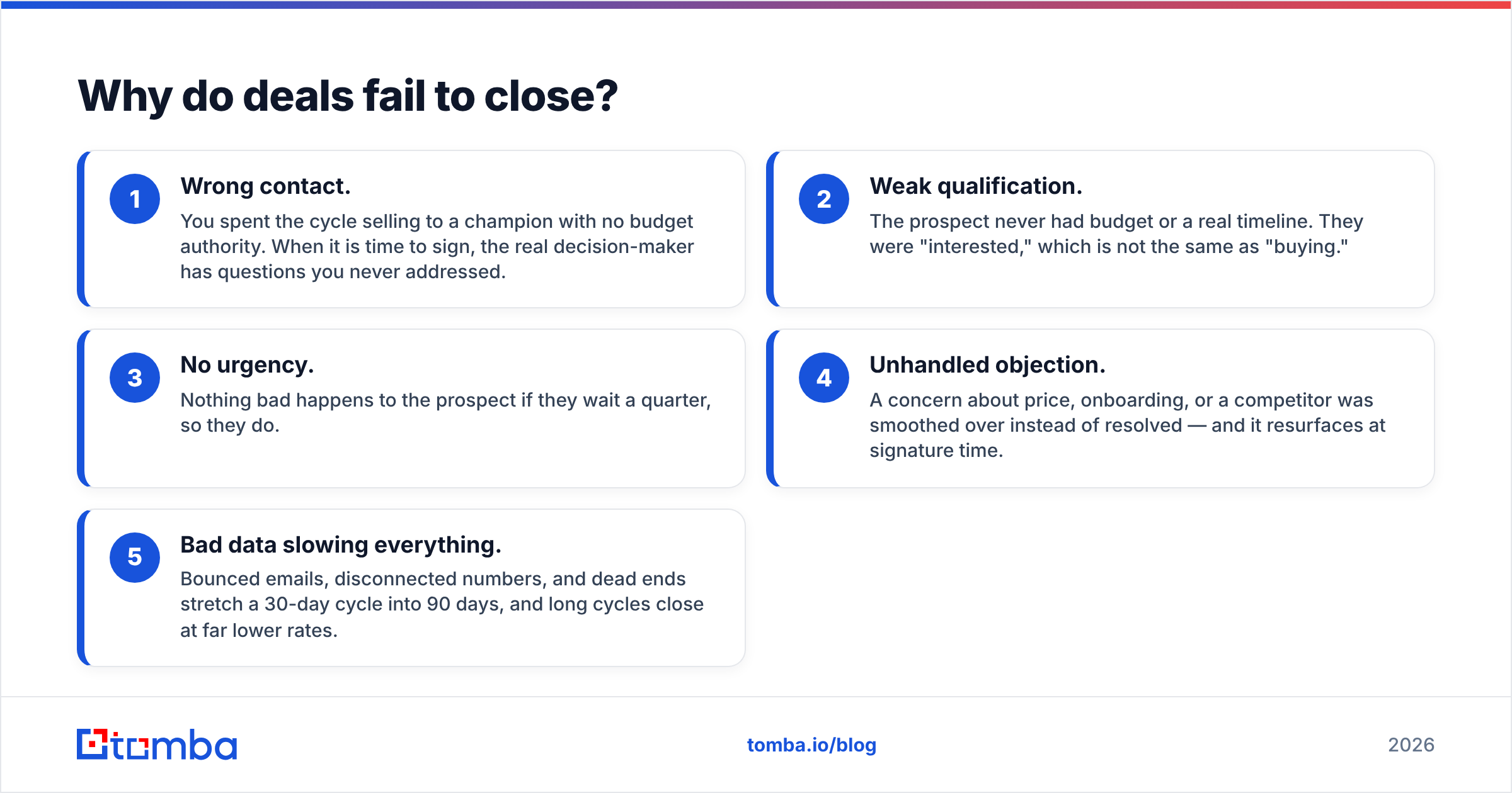 Diagram: Why do deals fail to close