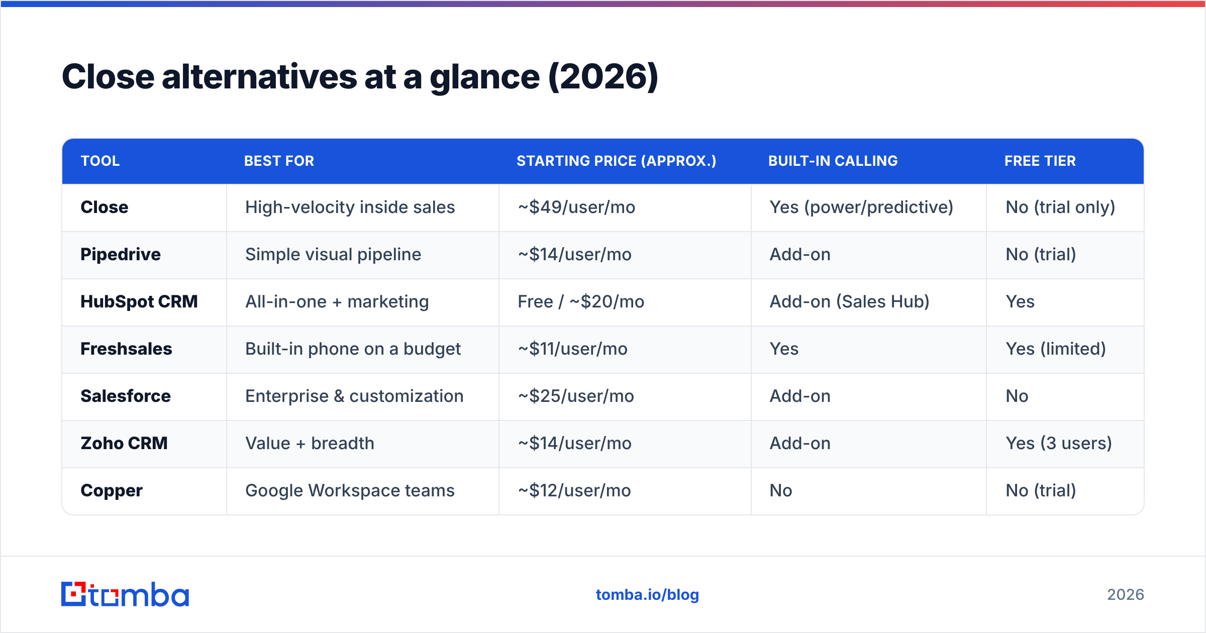 Diagram: Close alternatives at a glance (2026)