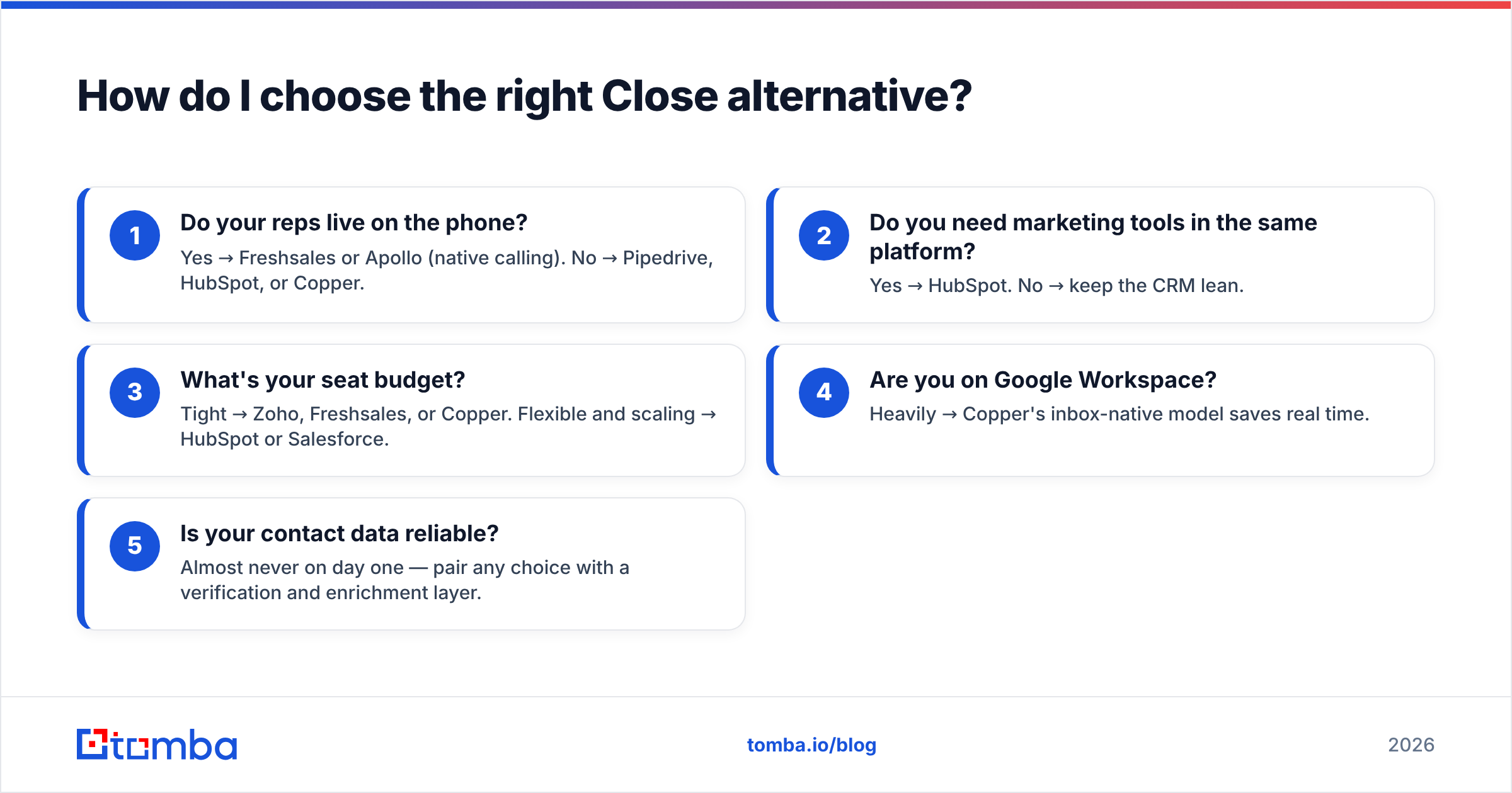 Diagram: How do I choose the right Close alternative