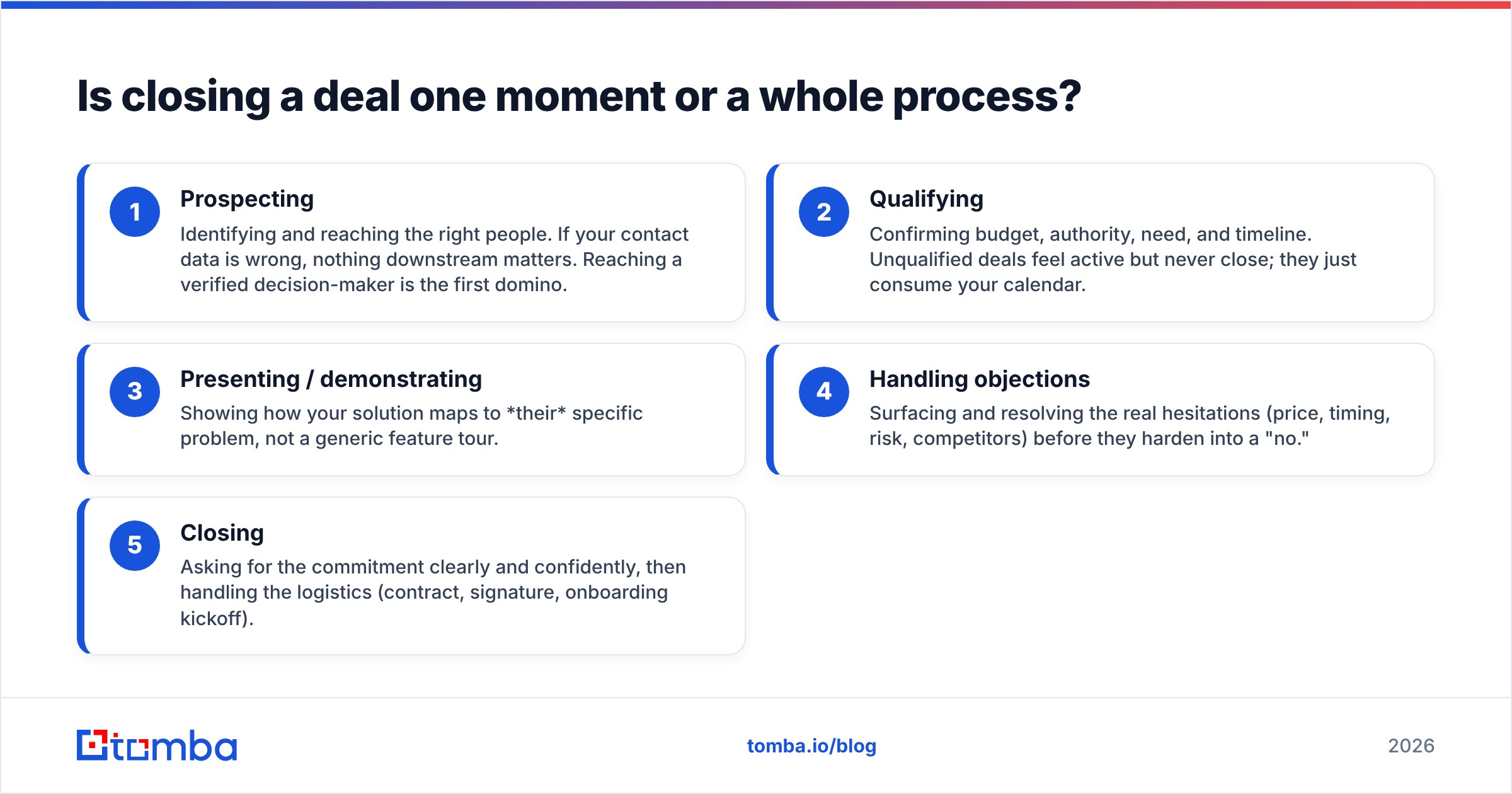 Diagram: Is closing a deal one moment or a whole process