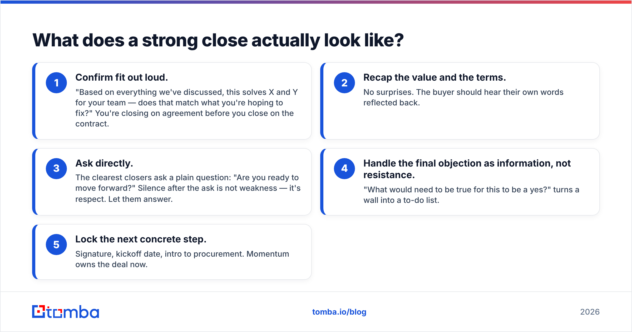 Diagram: What does a strong close actually look like