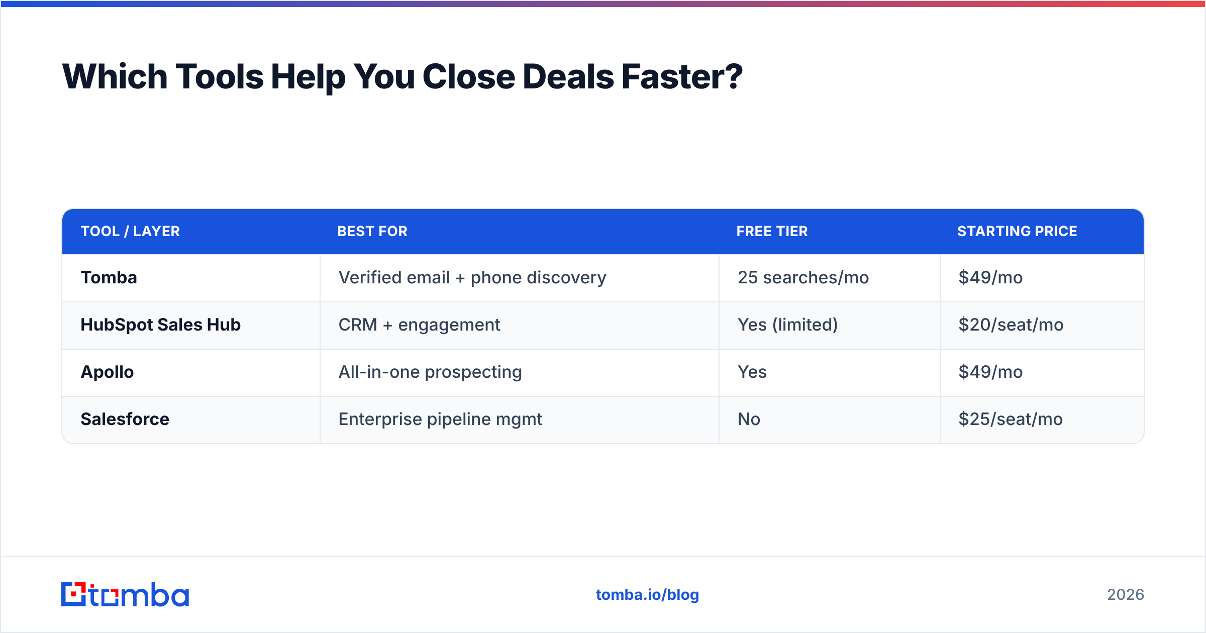 Diagram: Which Tools Help You Close Deals Faster