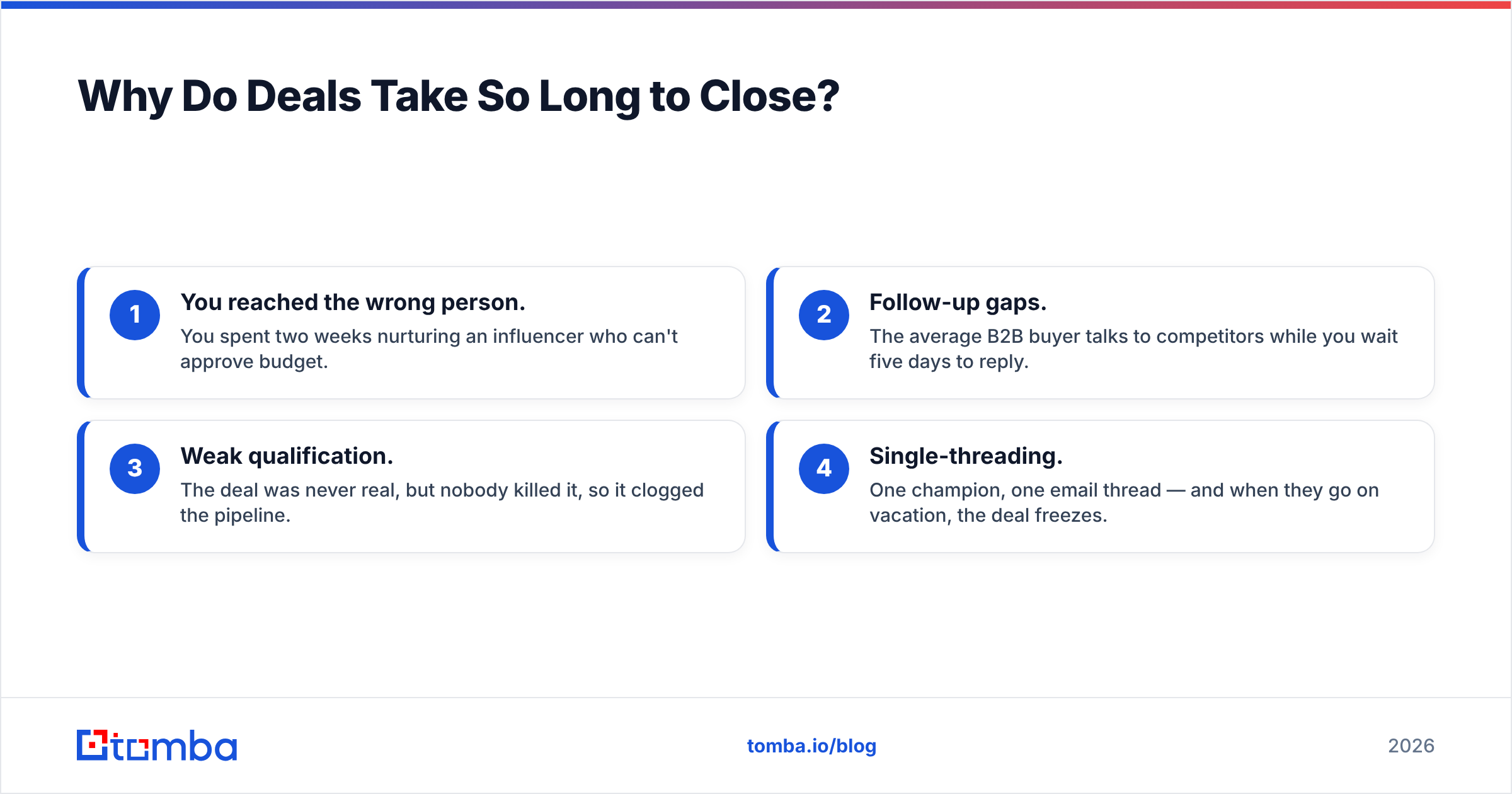 Diagram: Why Do Deals Take So Long to Close