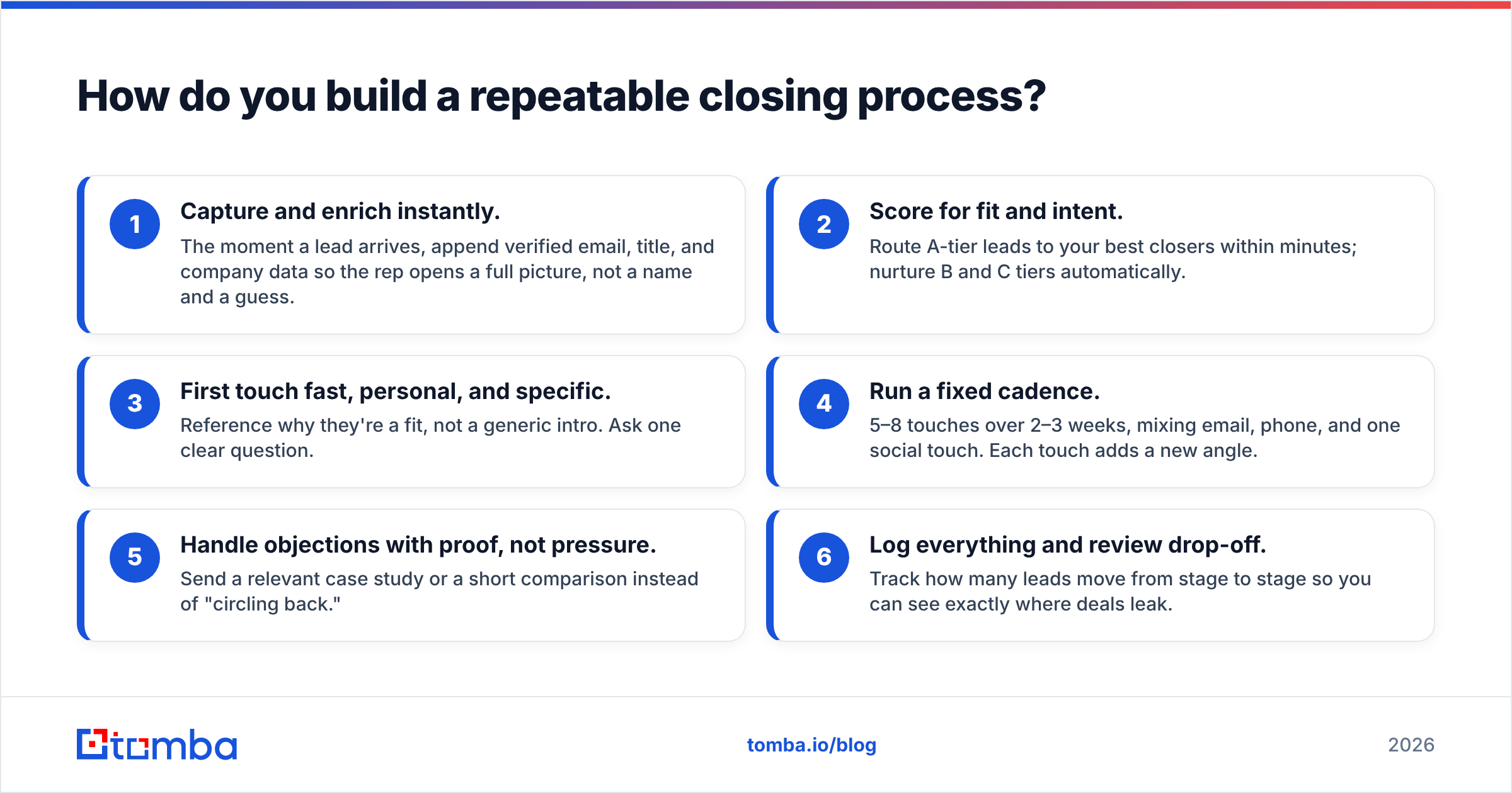 Diagram: How do you build a repeatable closing process