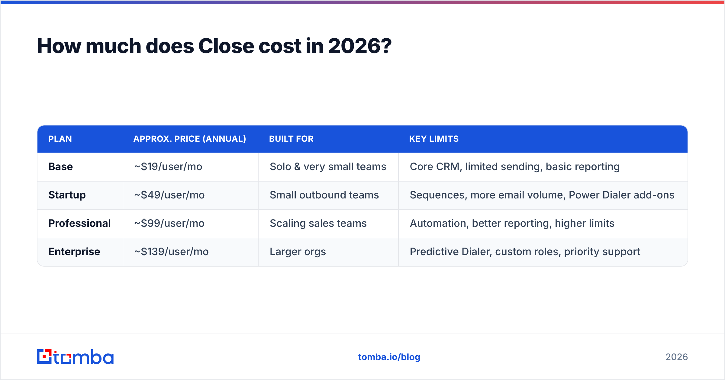 Diagram: How much does Close cost in 2026