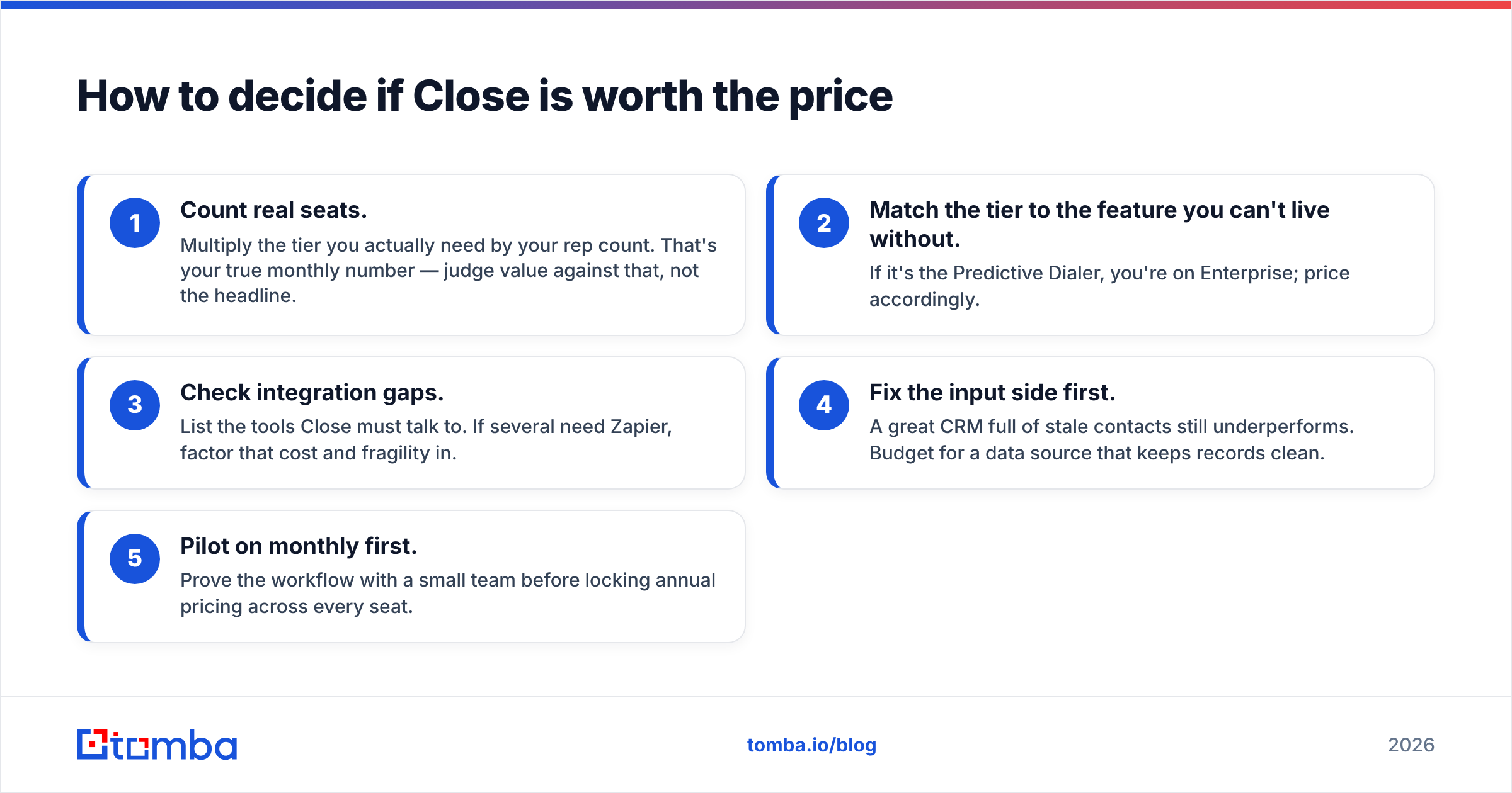 Diagram: How to decide if Close is worth the price