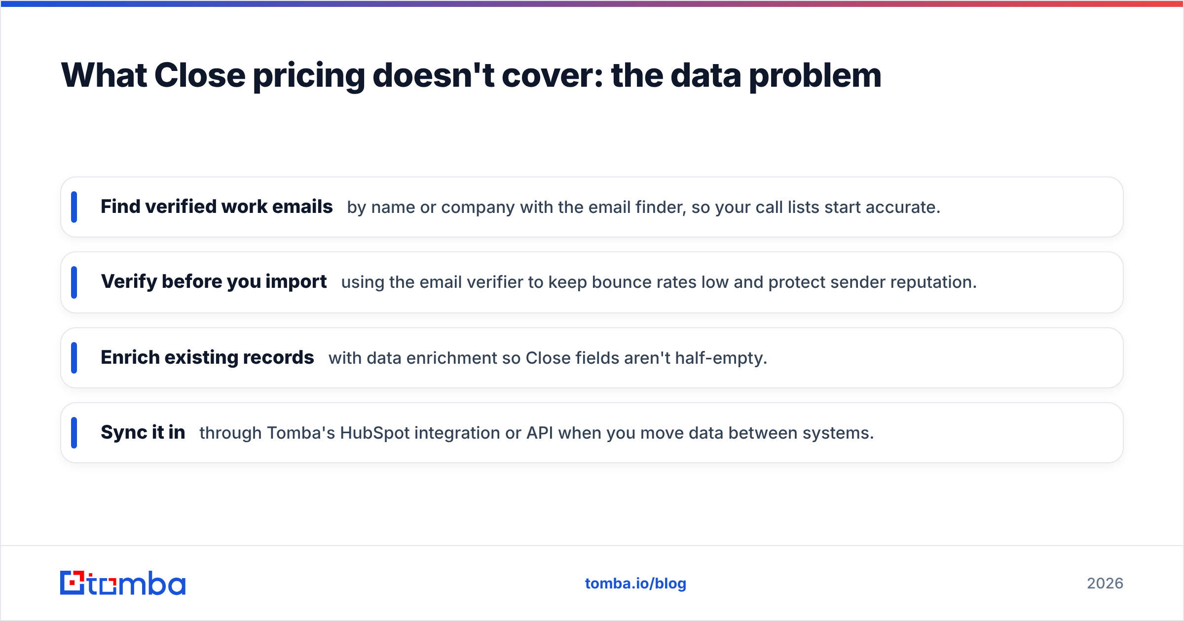 Diagram: What Close pricing doesn't cover: the data problem